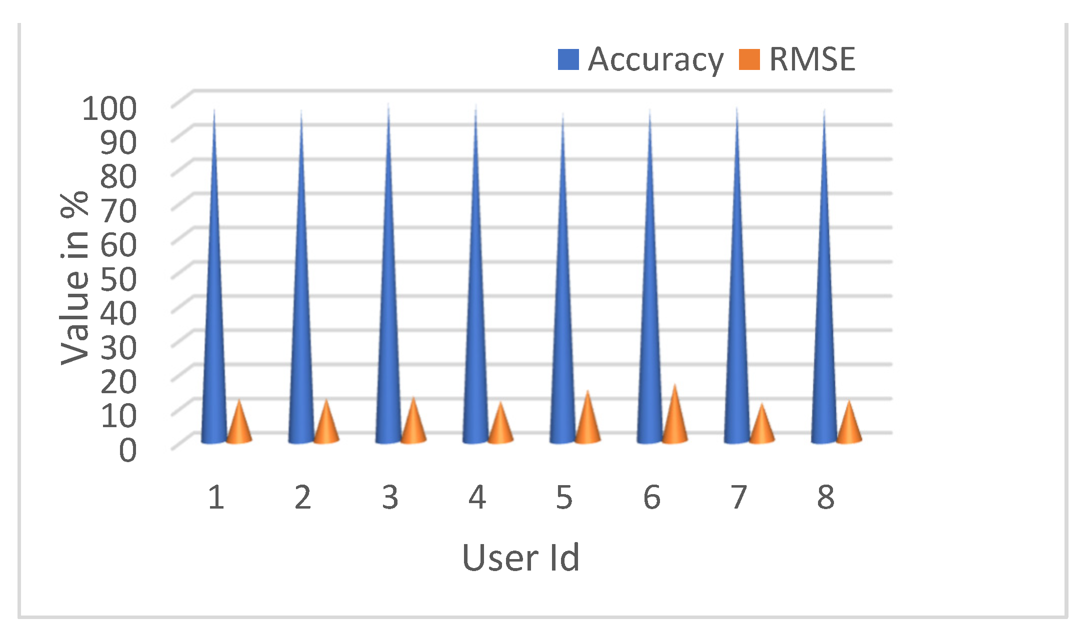 Sustainability 14 12720 g005