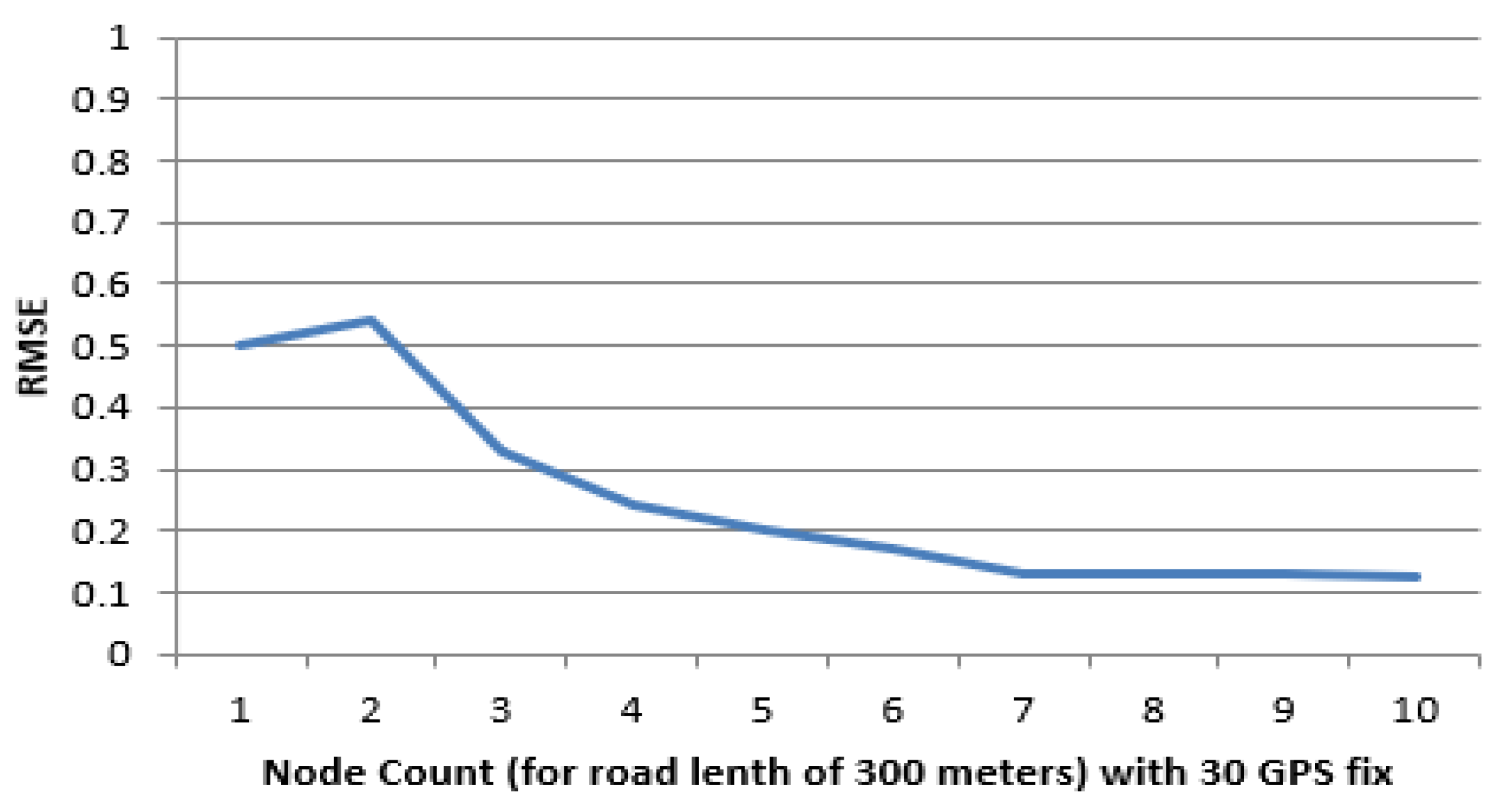 Sustainability 14 12720 g006