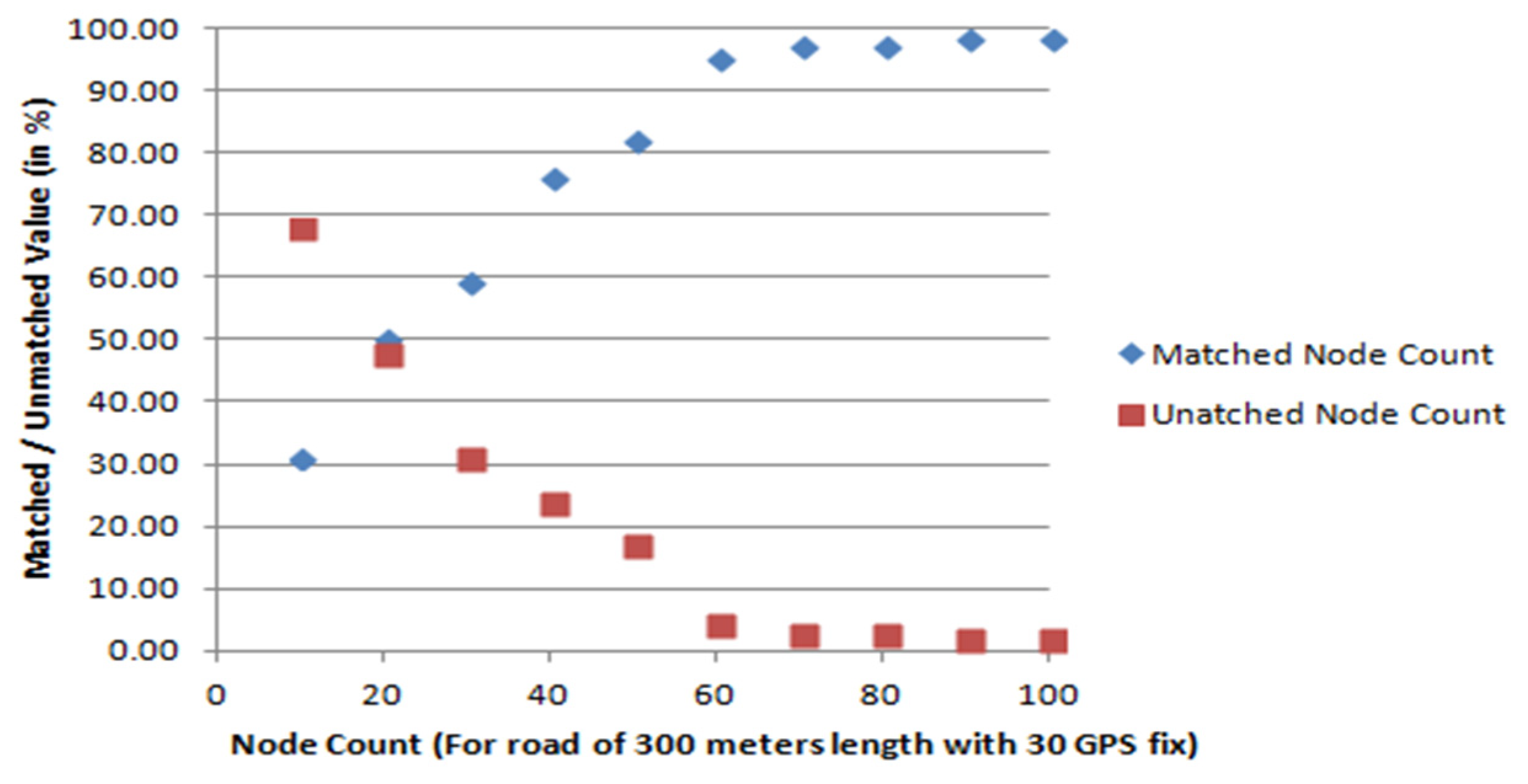 Sustainability 14 12720 g008