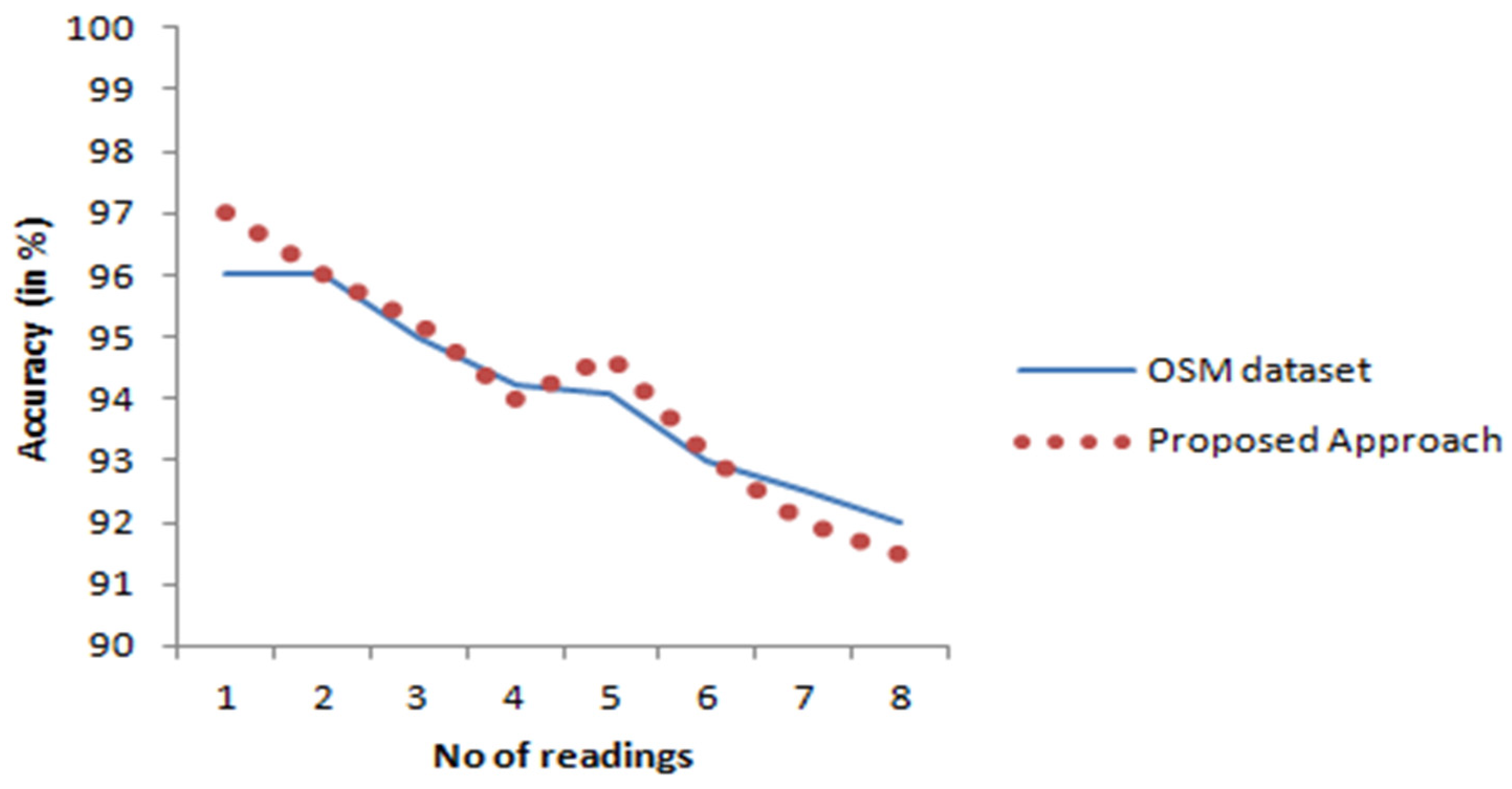 Sustainability 14 12720 g009