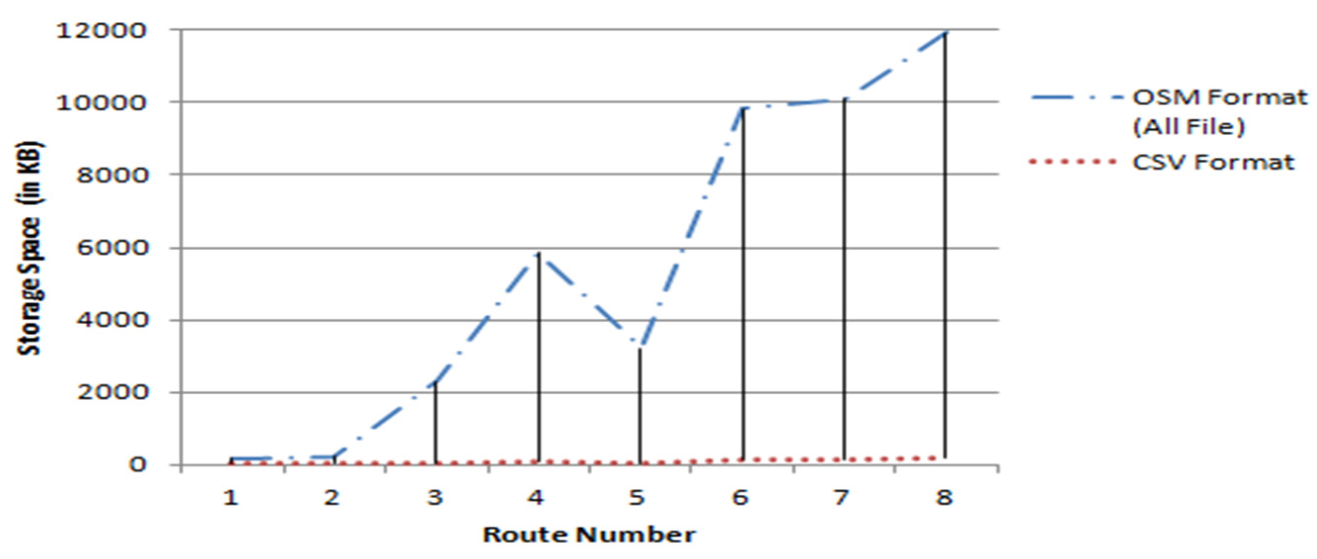 Sustainability 14 12720 g010