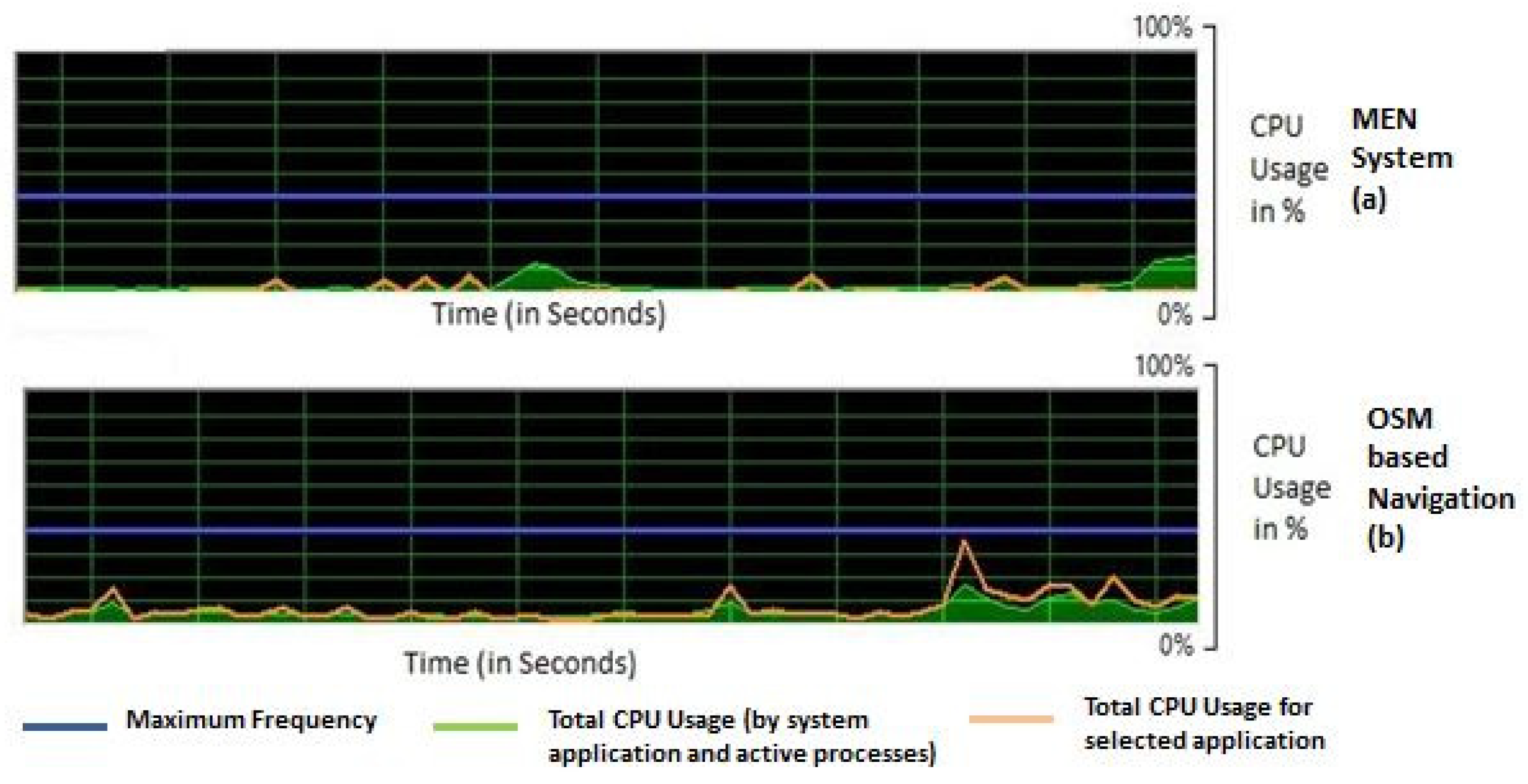 Sustainability 14 12720 g011