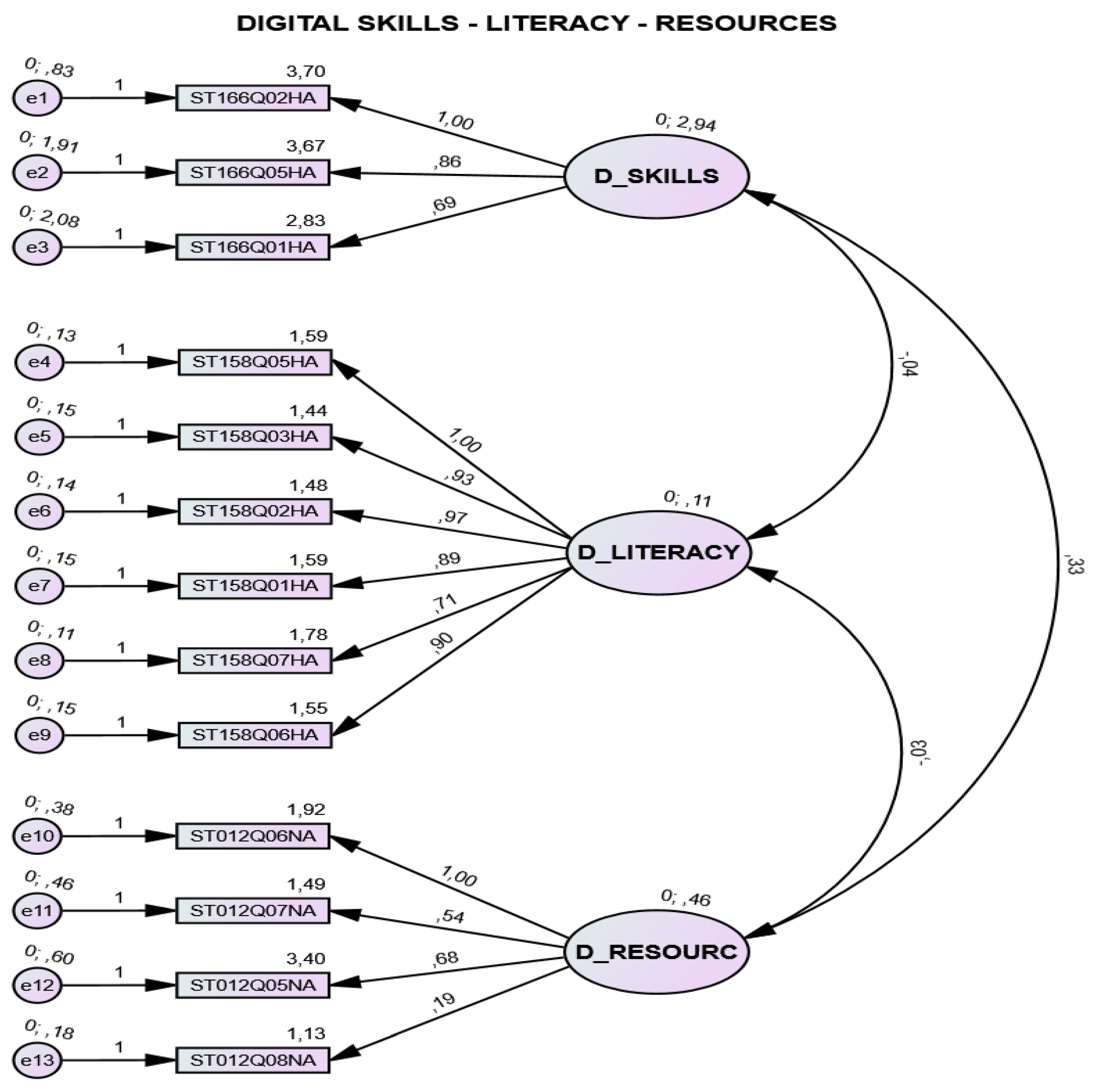 Sustainability 14 12721 g001 Sustainability 14 12721 g001
