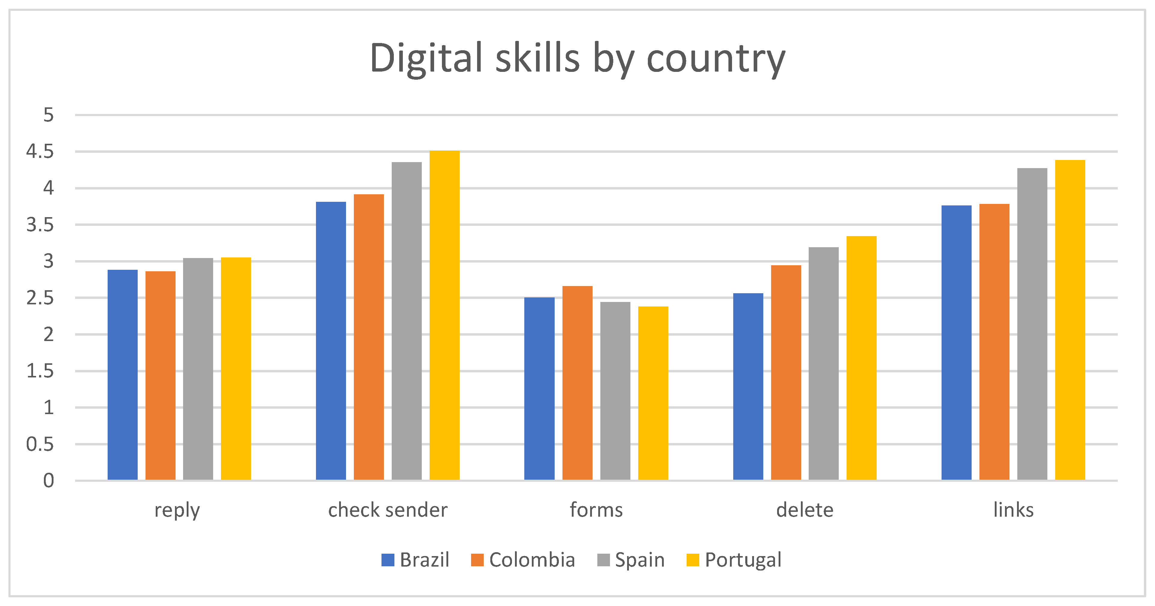 Sustainability 14 12721 g005 Sustainability 14 12721 g005