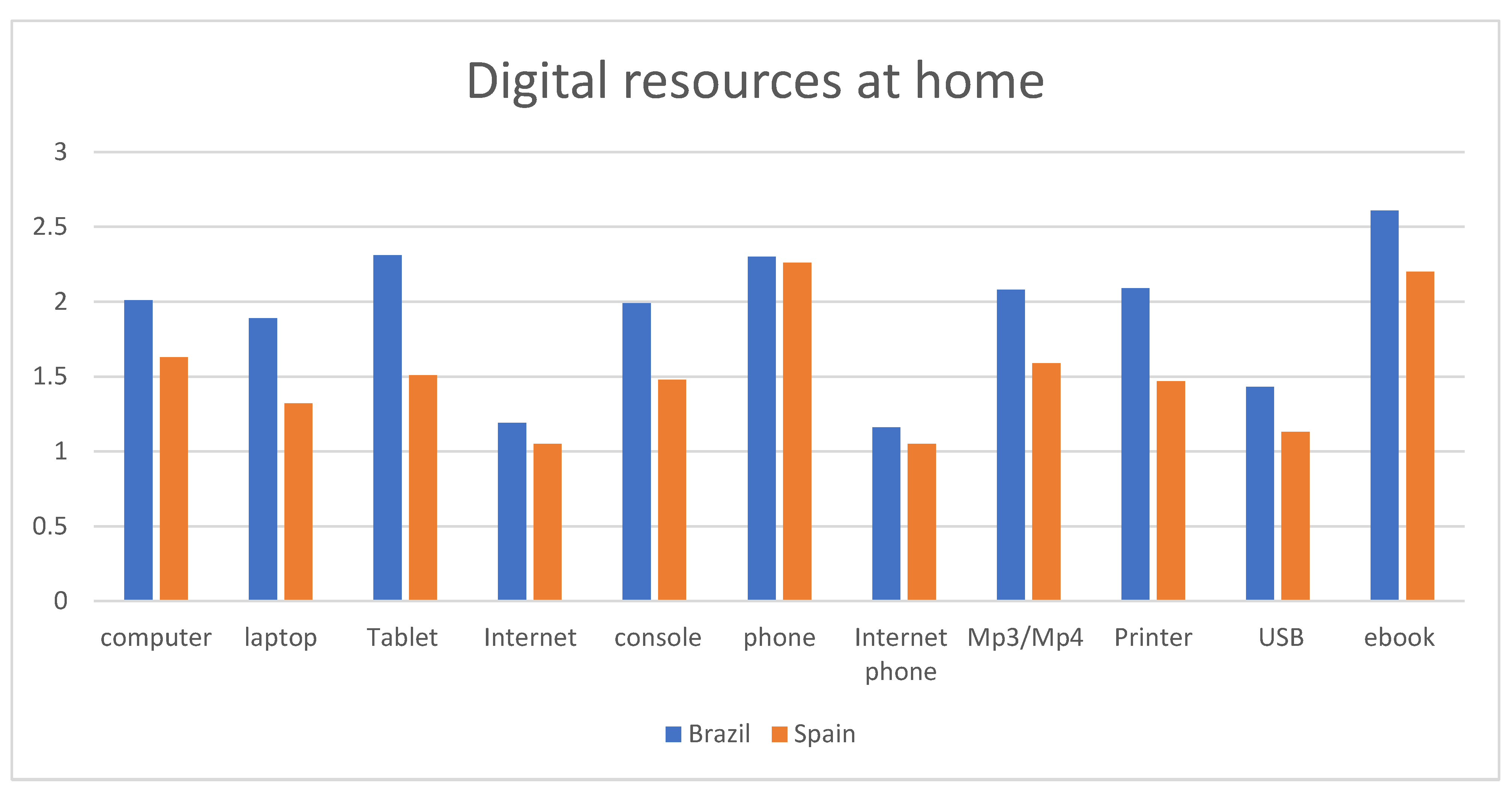 Sustainability 14 12721 g006 Sustainability 14 12721 g006