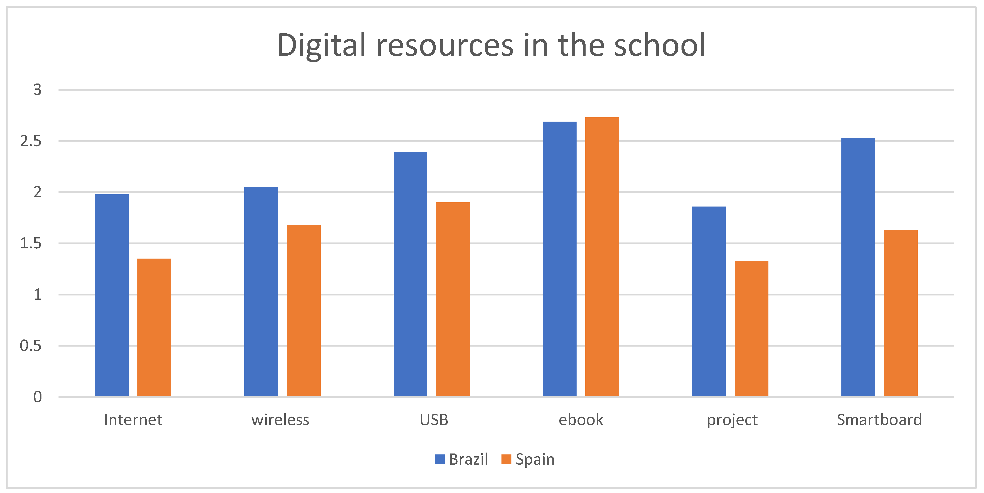 Sustainability 14 12721 g007 Sustainability 14 12721 g007