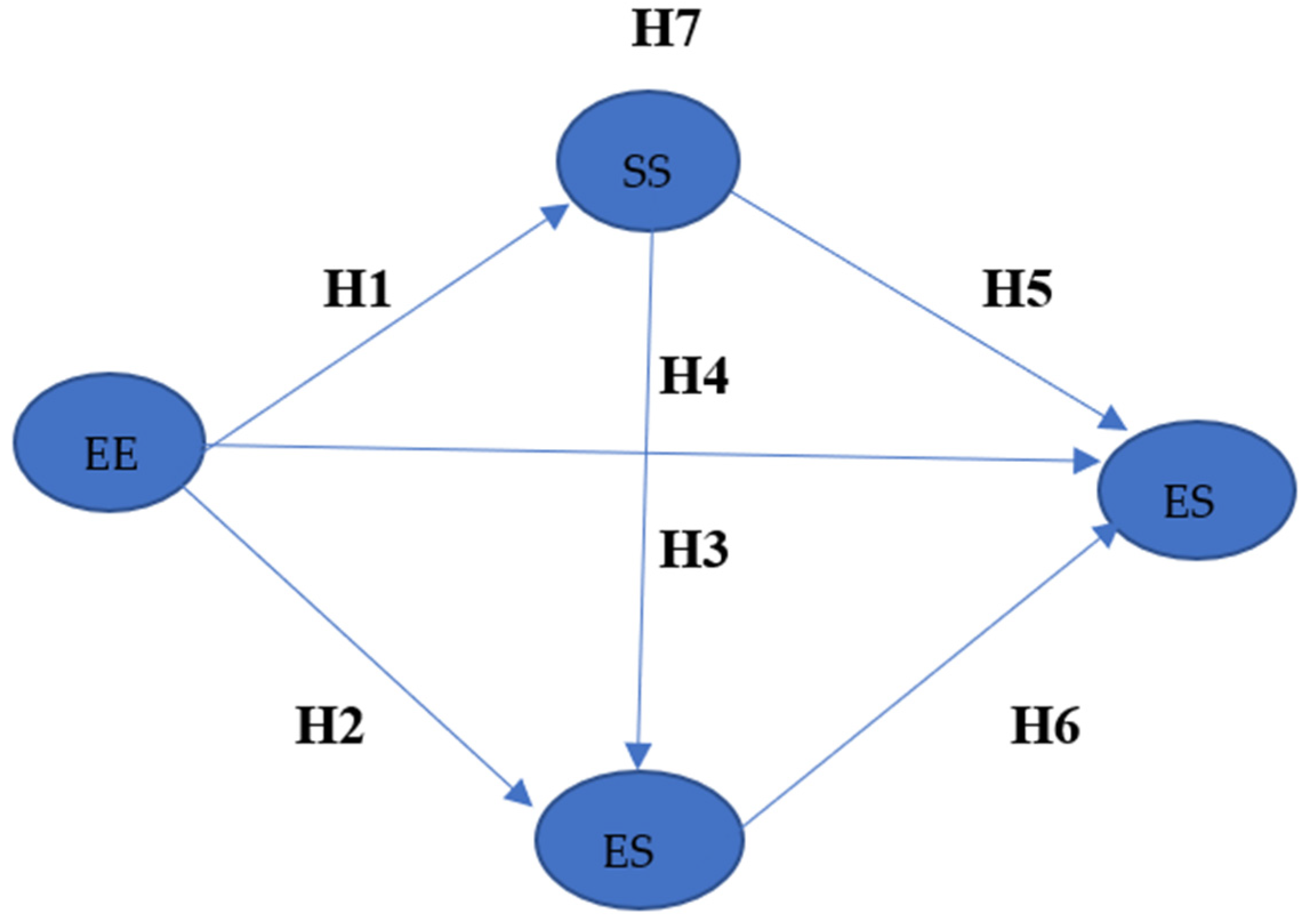 Sustainability 14 12725 g001