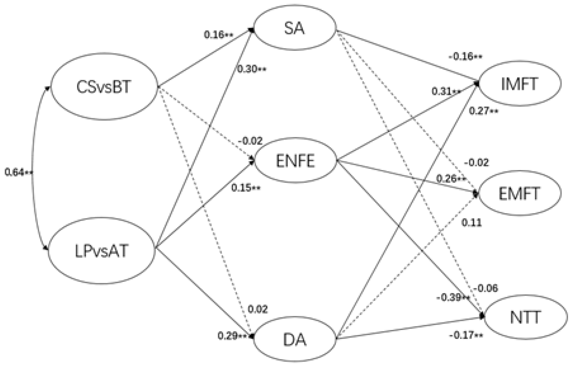 Sustainability 14 12727 g001 Sustainability 14 12727 g001
