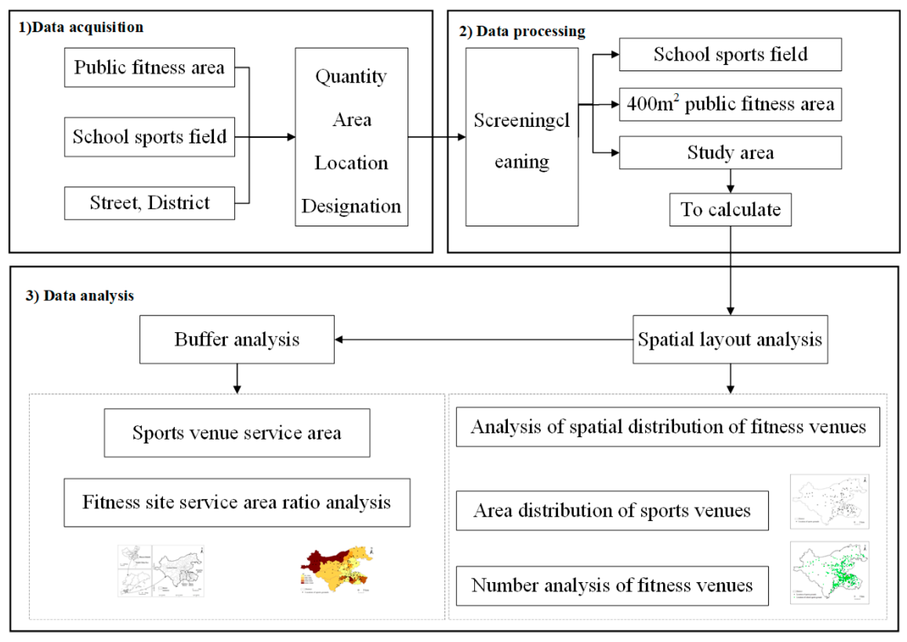 Sustainability 14 12728 g002