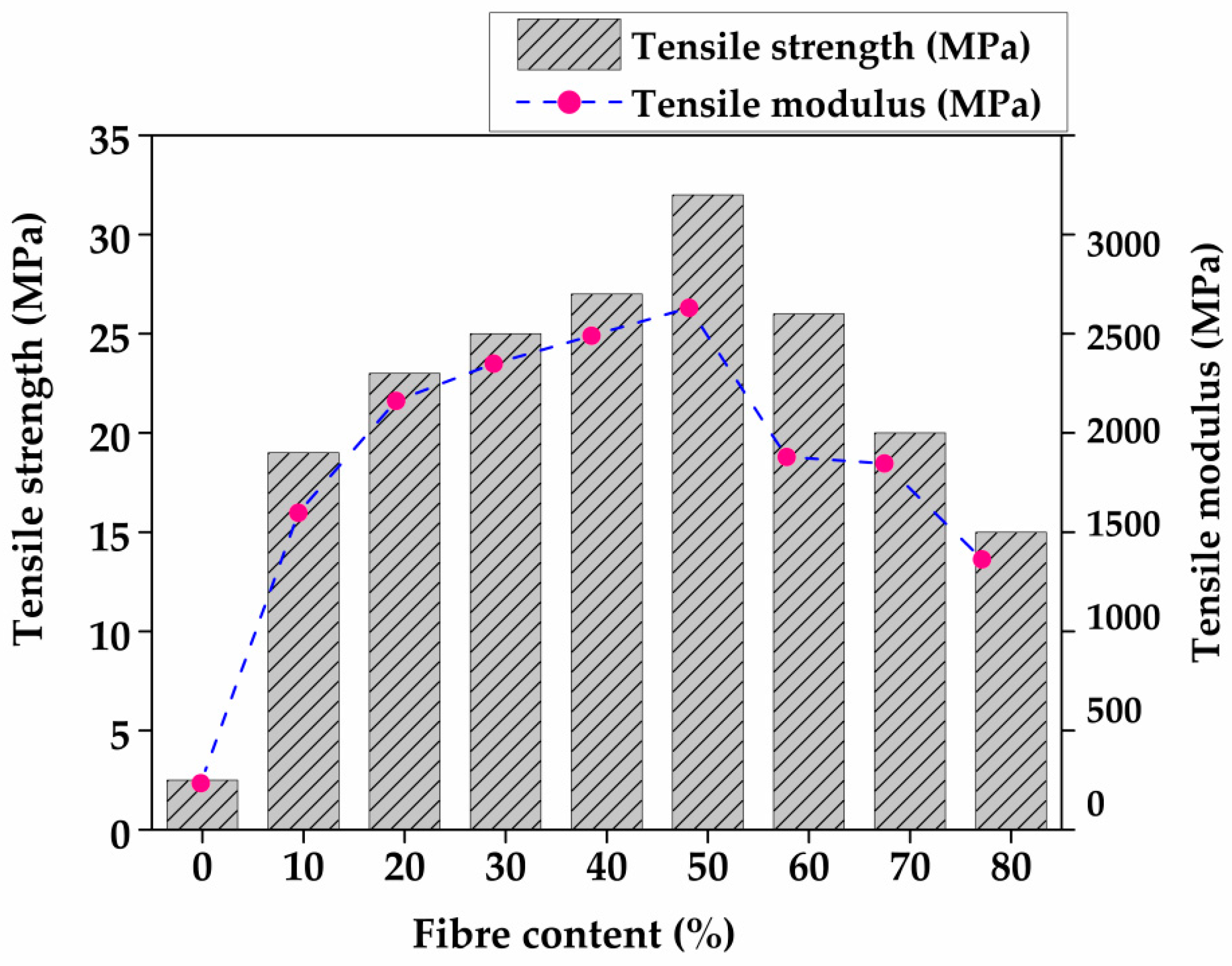 Sustainability 14 12732 g005