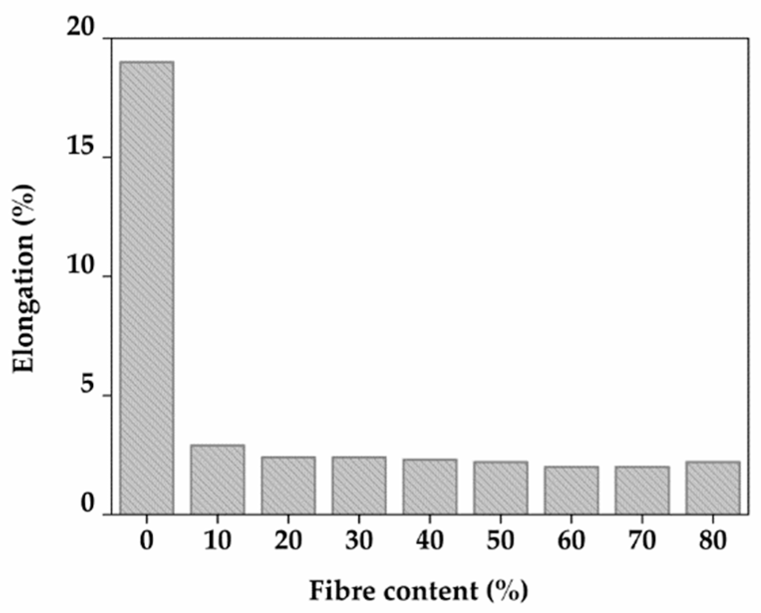Sustainability 14 12732 g006