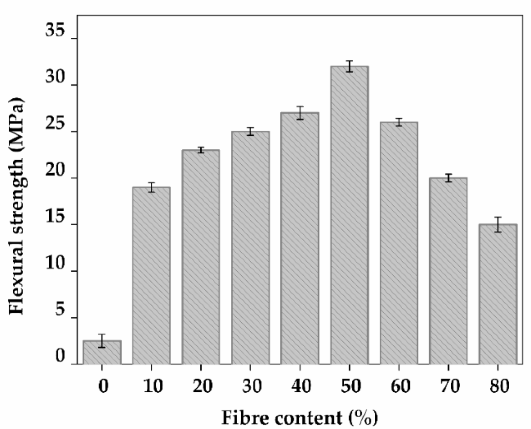 Sustainability 14 12732 g007