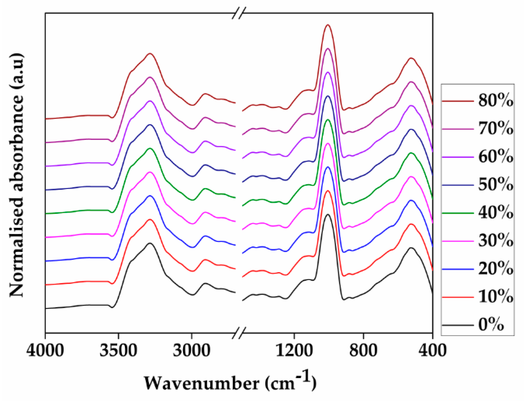 Sustainability 14 12732 g009