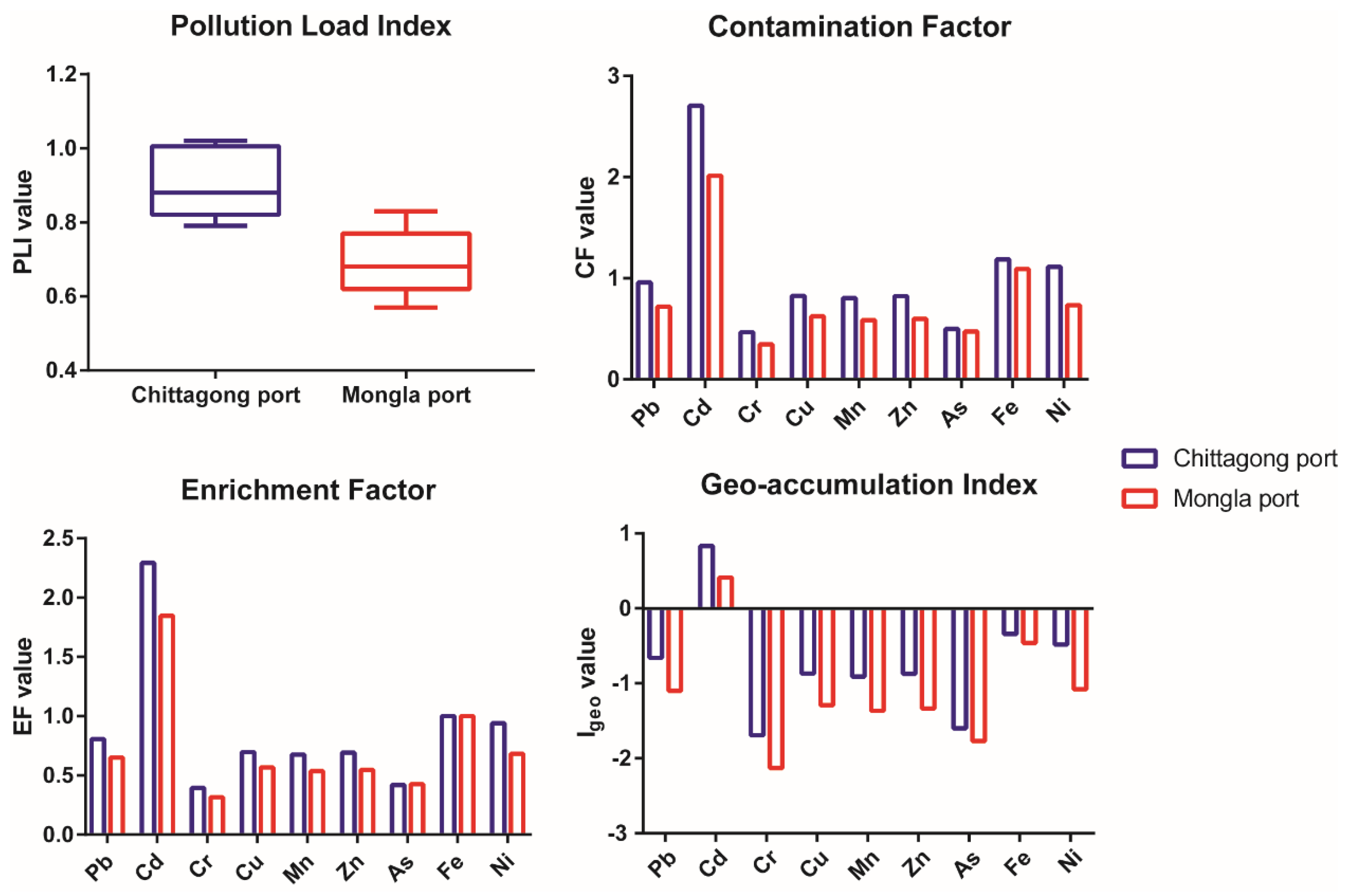 Sustainability 14 12733 g002