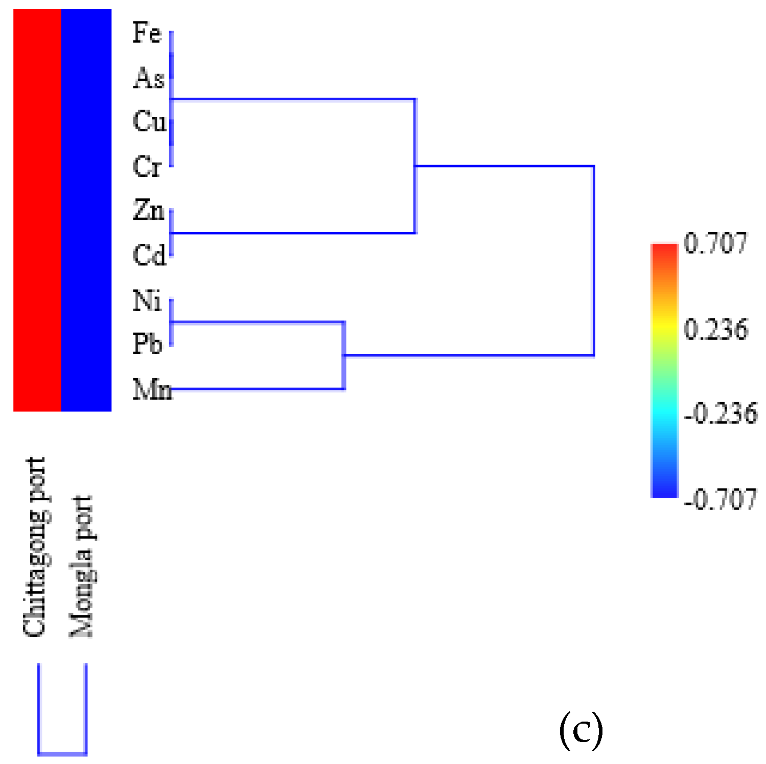 Sustainability 14 12733 g004b