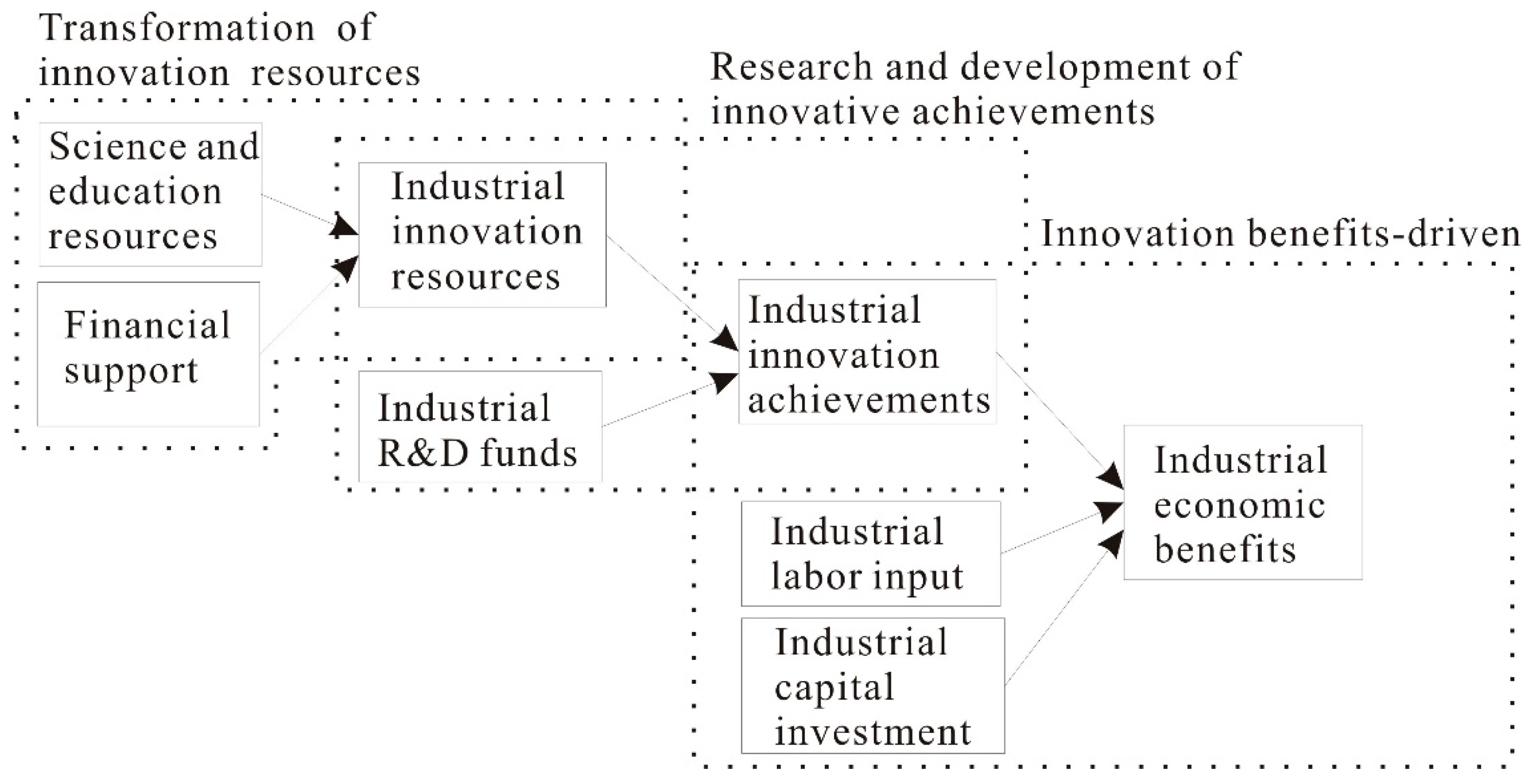 Sustainability 14 12739 g002 Sustainability 14 12739 g002