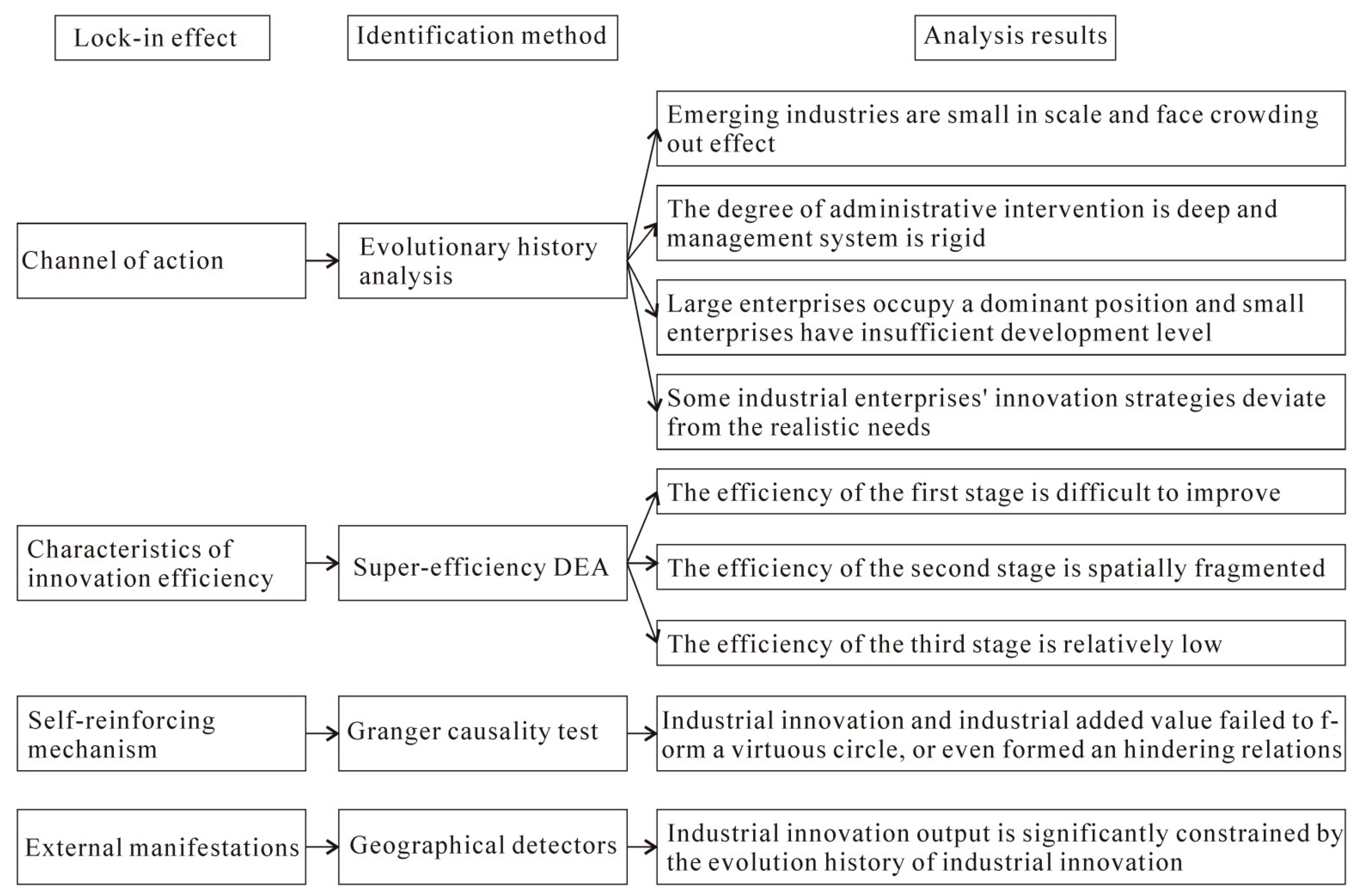 Sustainability 14 12739 g006 Sustainability 14 12739 g006
