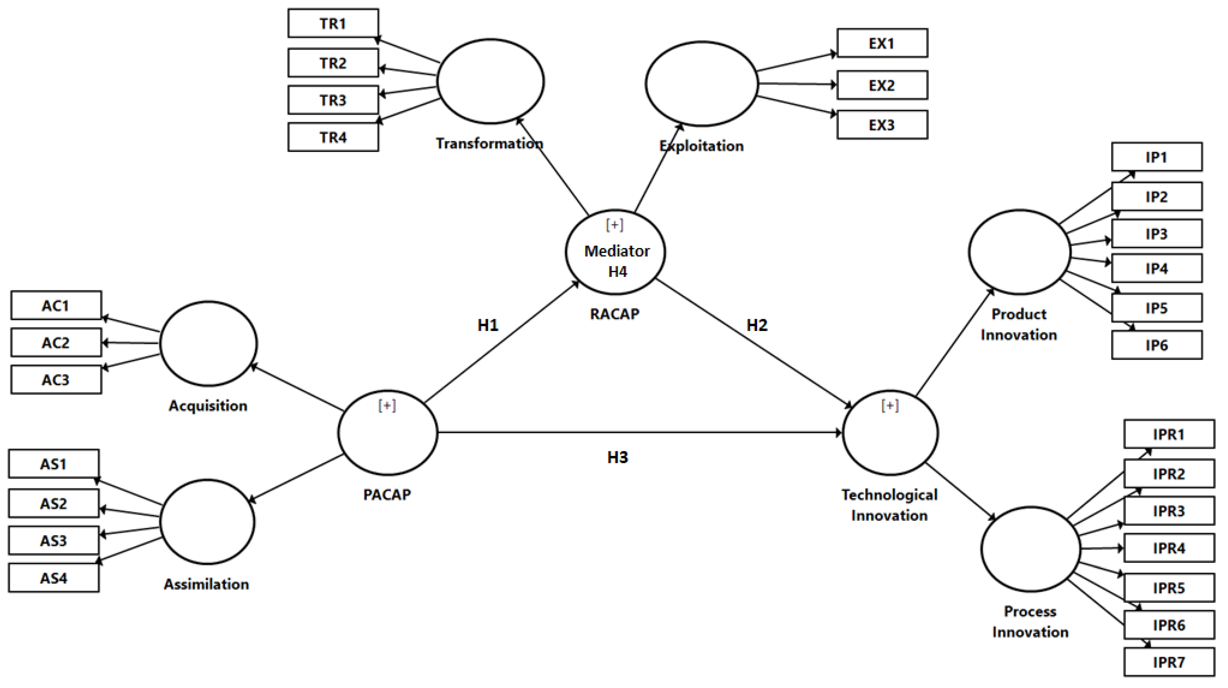 Sustainability 14 12740 g001