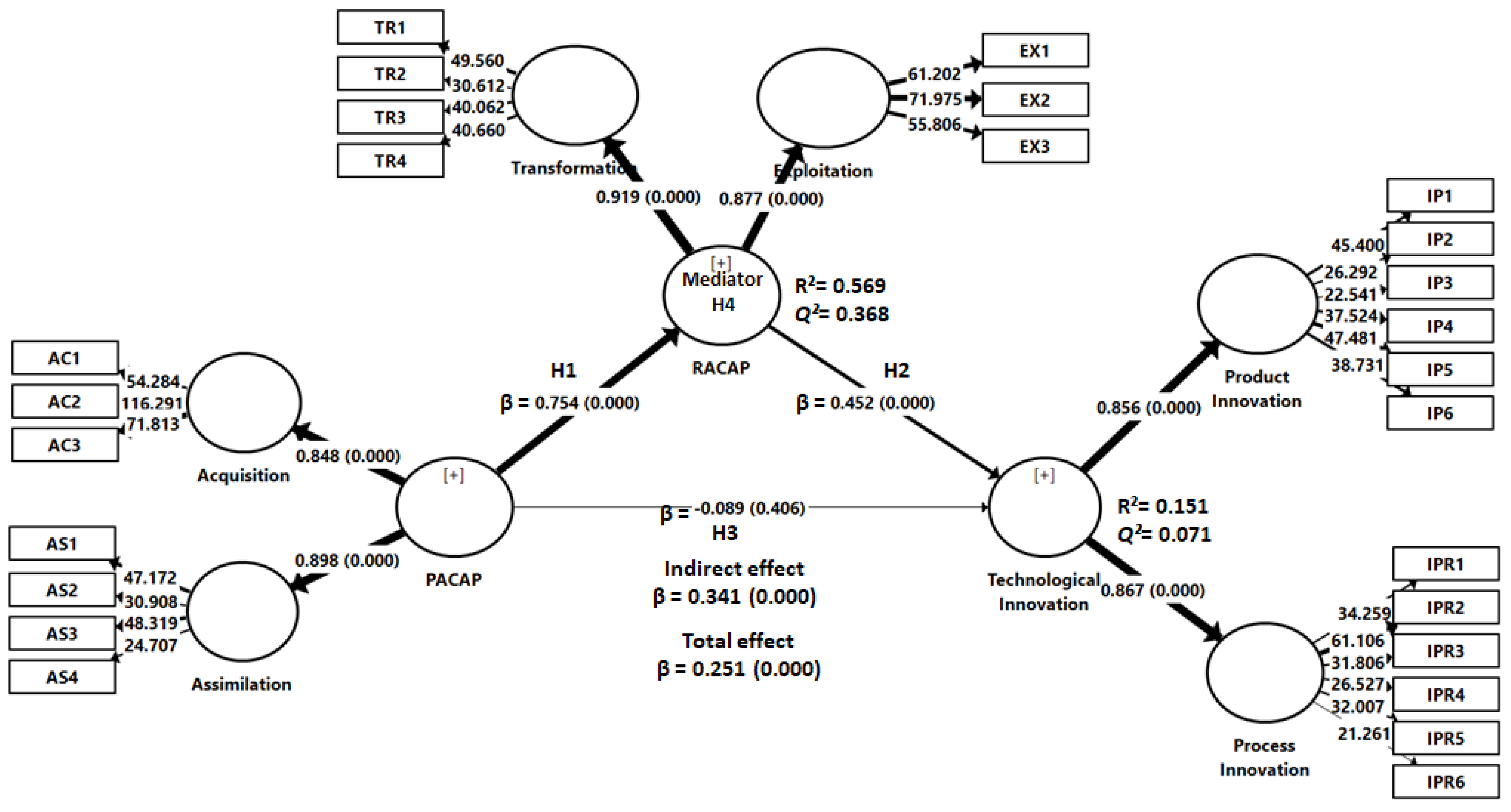 Sustainability 14 12740 g002
