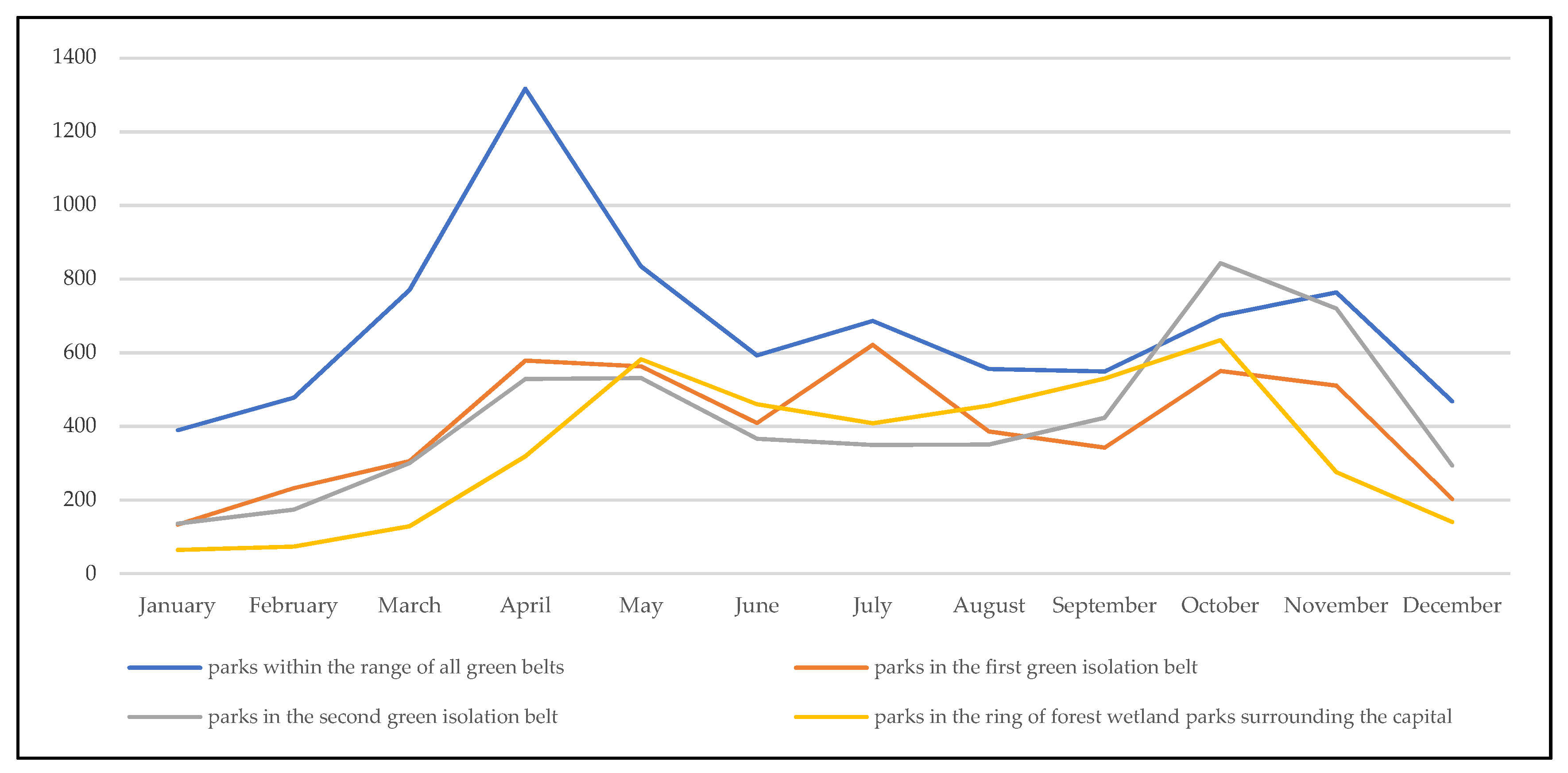 Sustainability 14 12741 g020