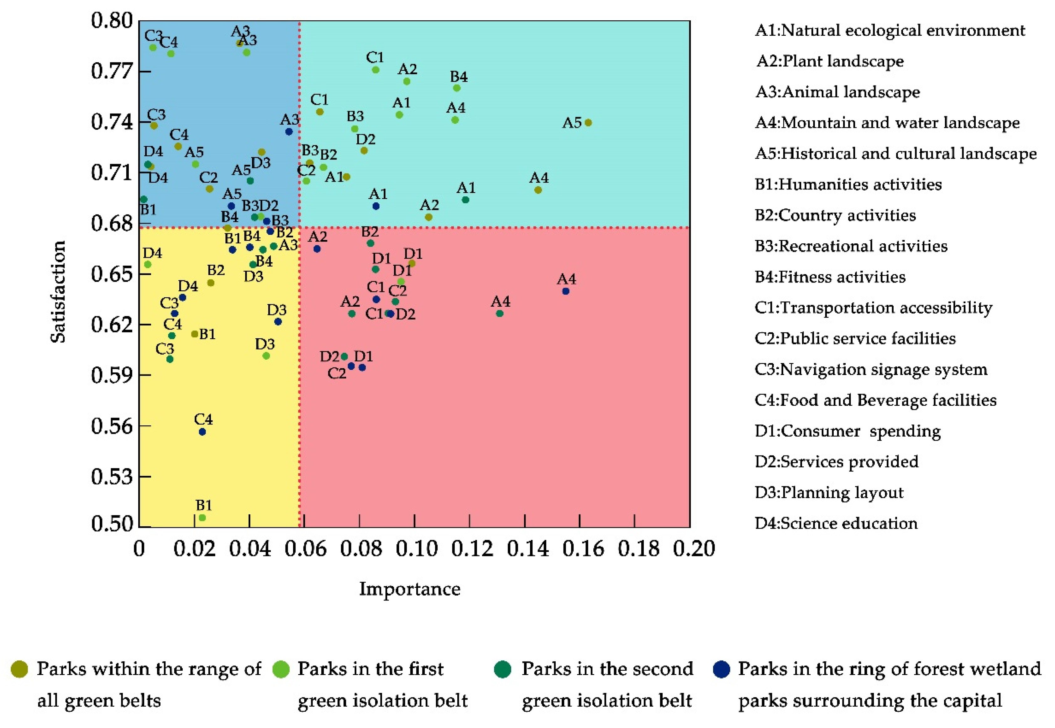 Sustainability 14 12741 g023
