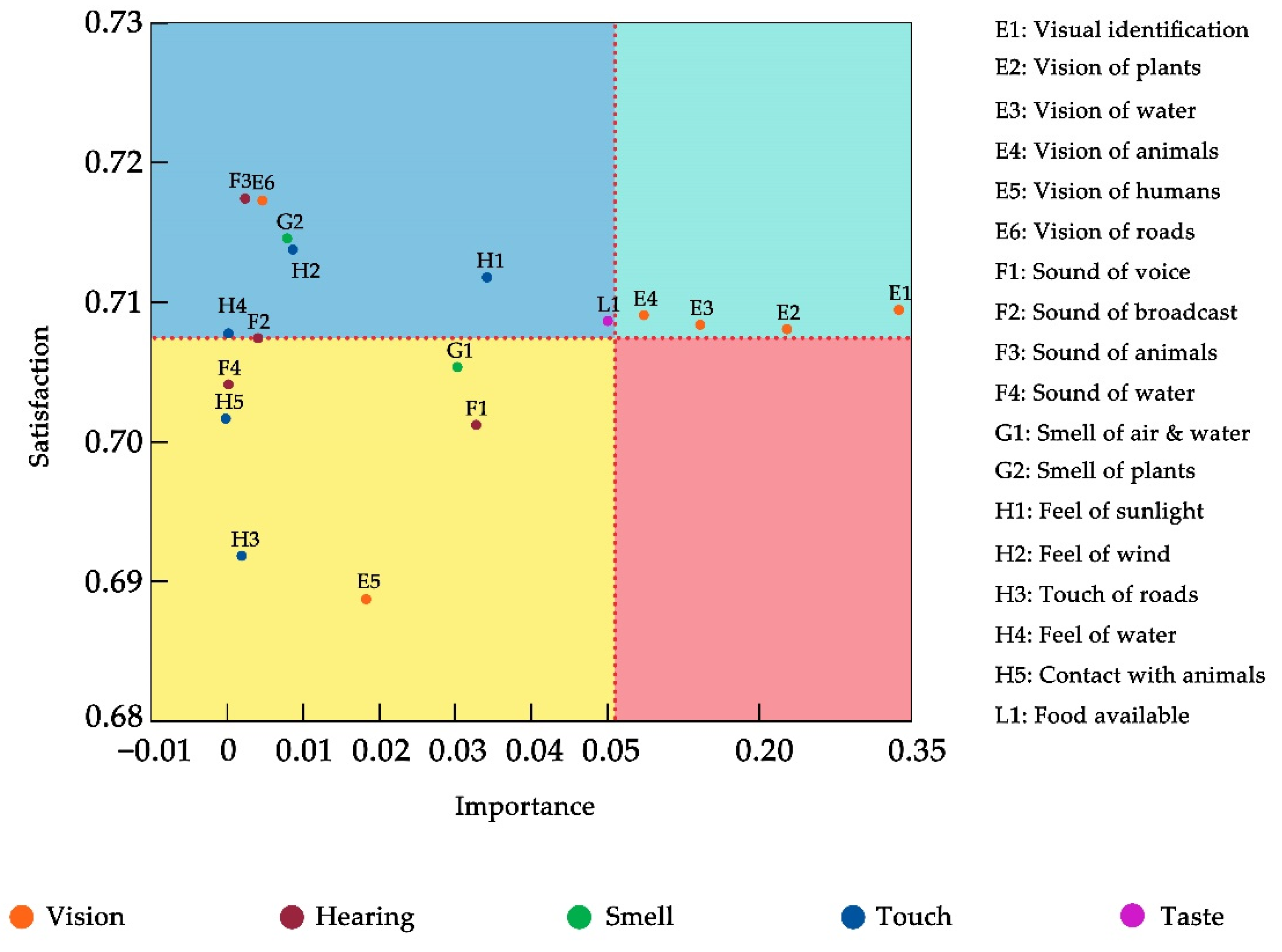 Sustainability 14 12741 g024