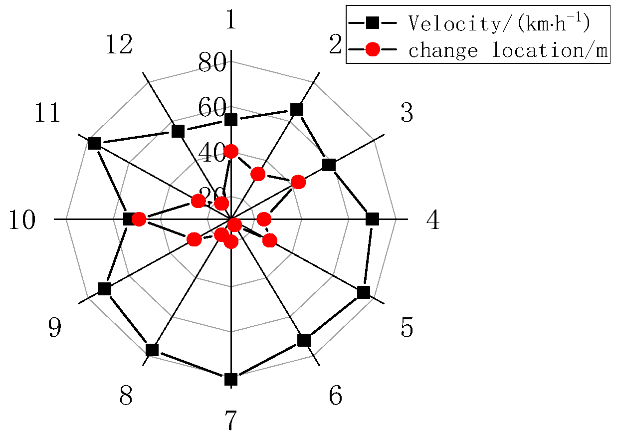 Sustainability 14 12742 g001 550