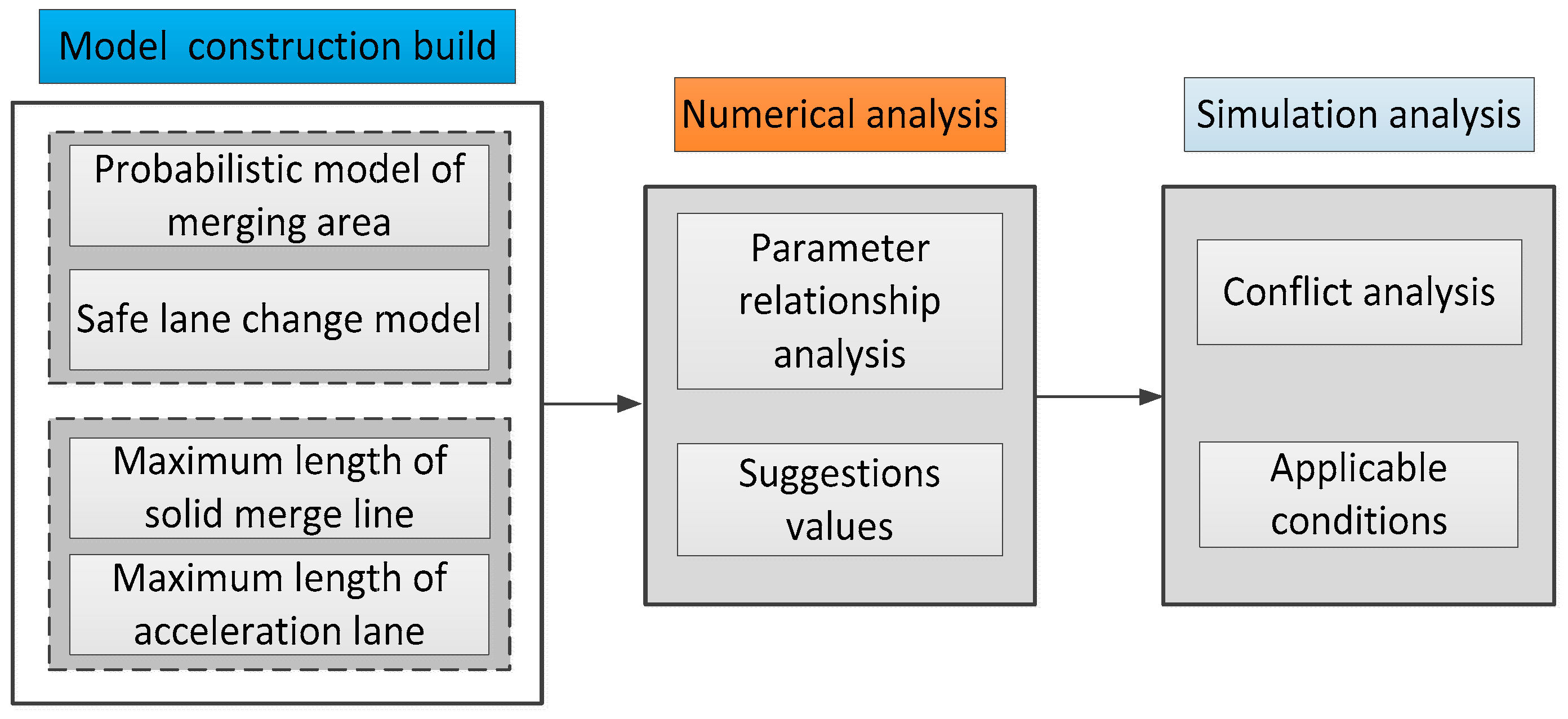 Sustainability 14 12742 g003 550