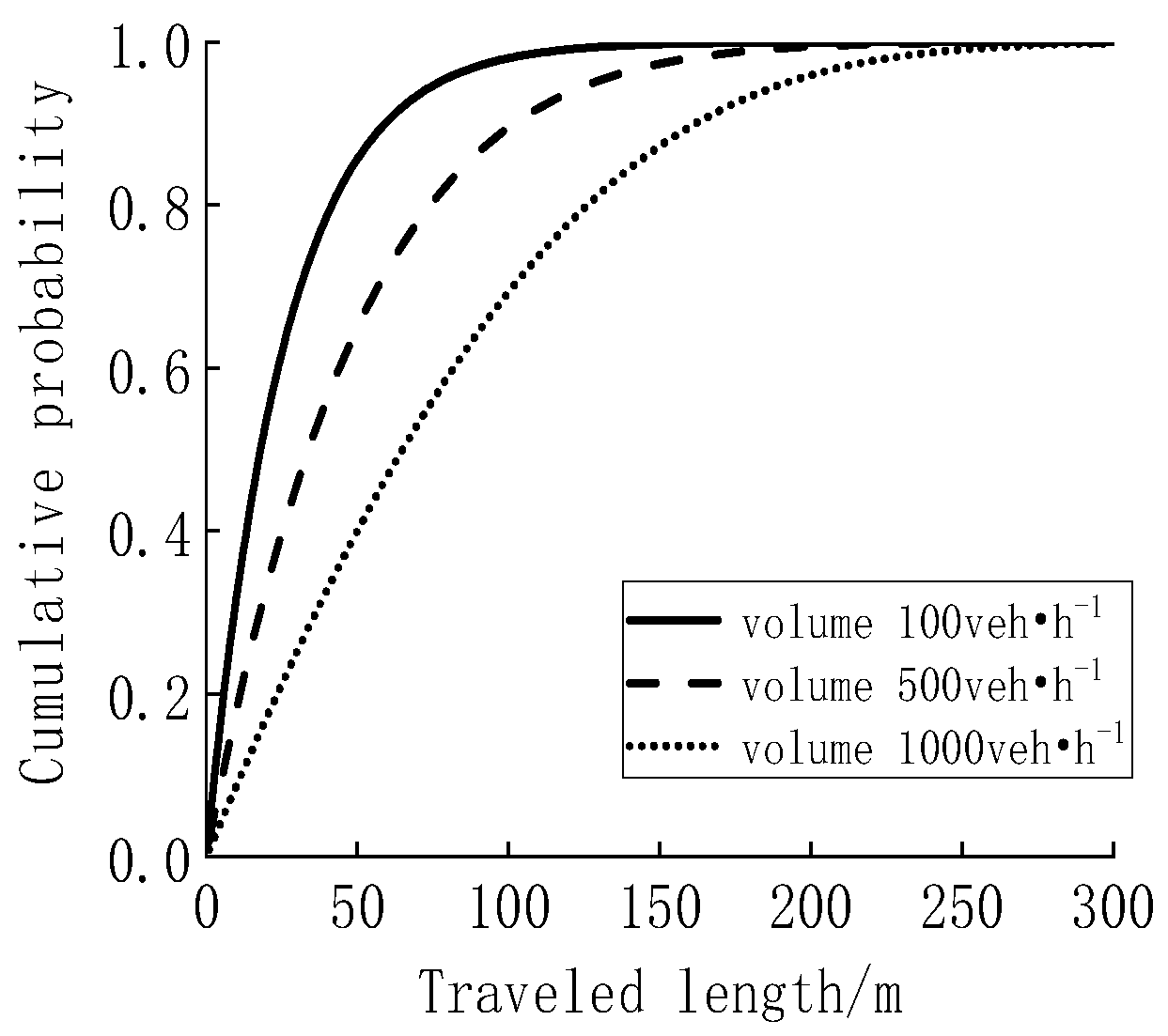 Sustainability 14 12742 g010 550