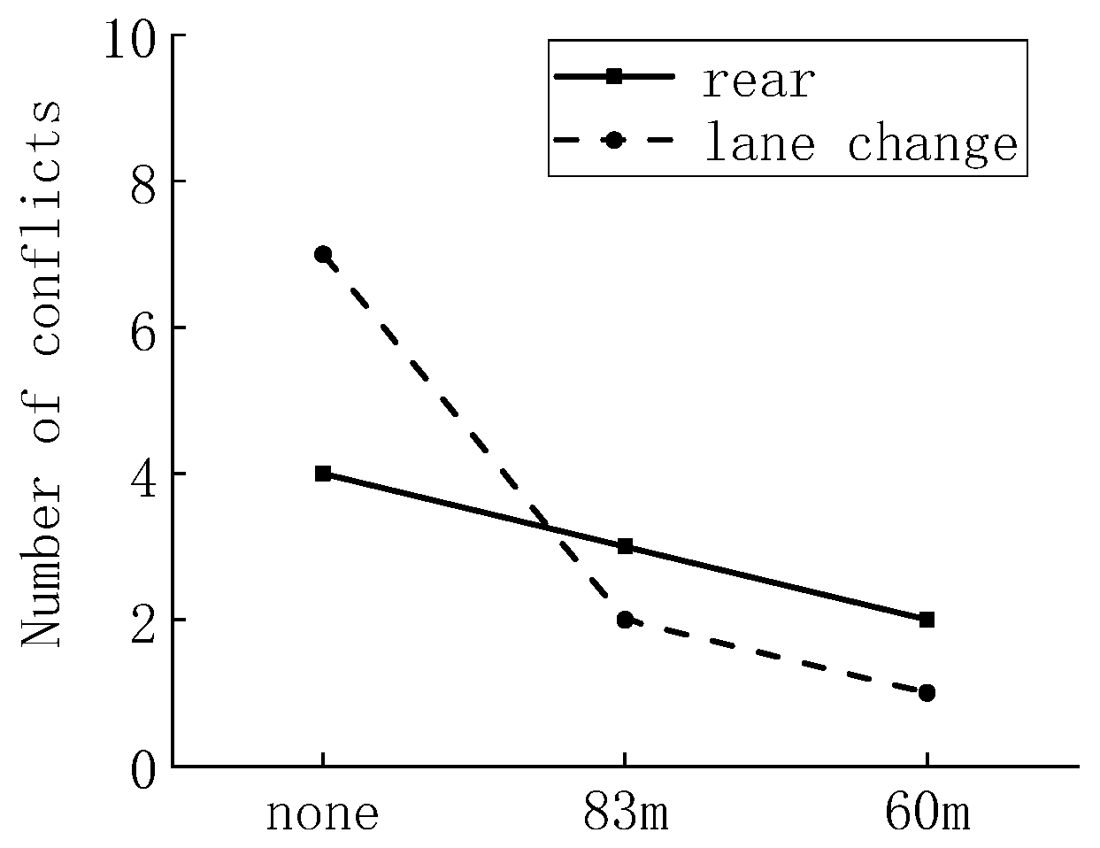 Sustainability 14 12742 g013 550