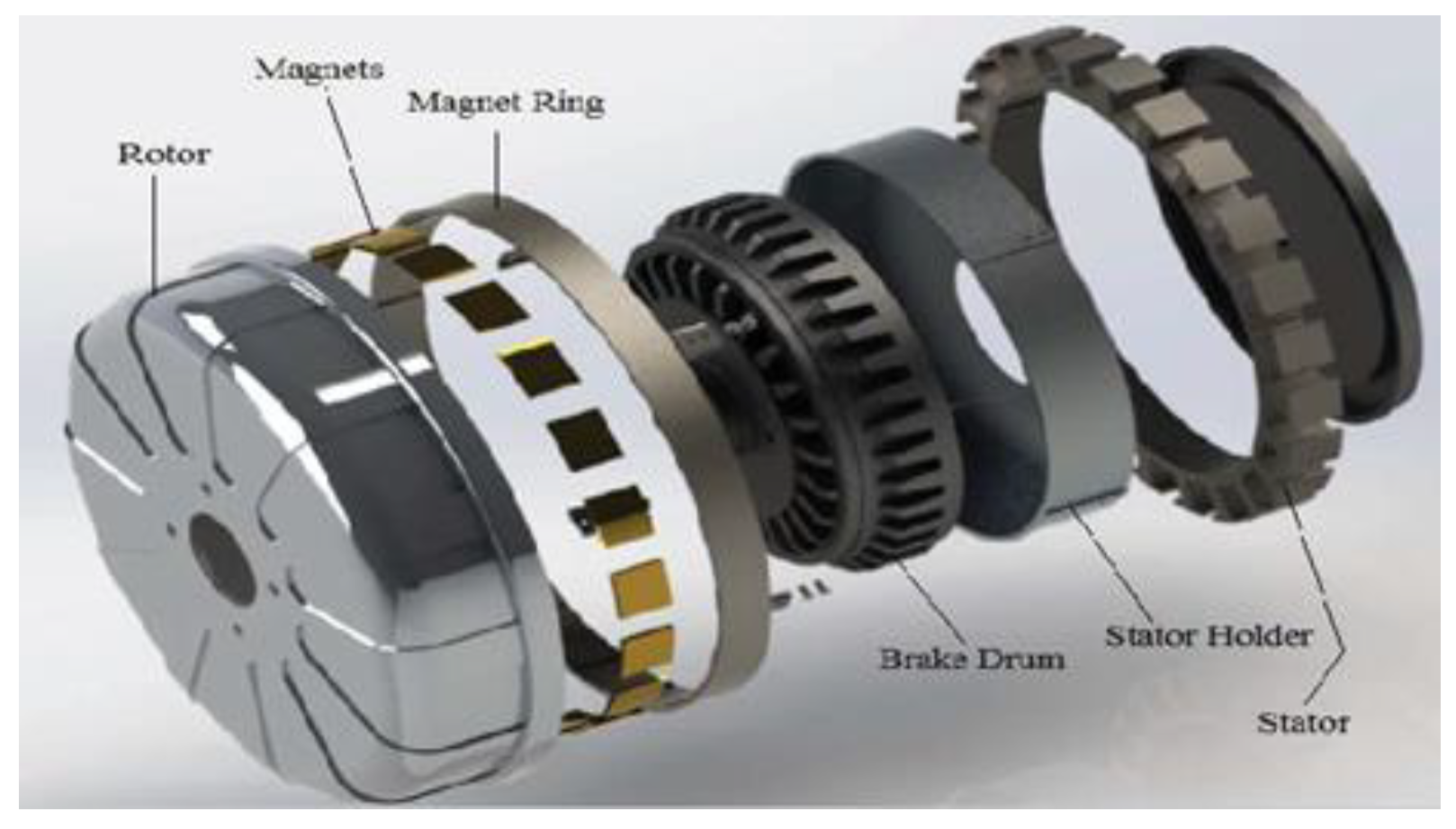 rotor centerline