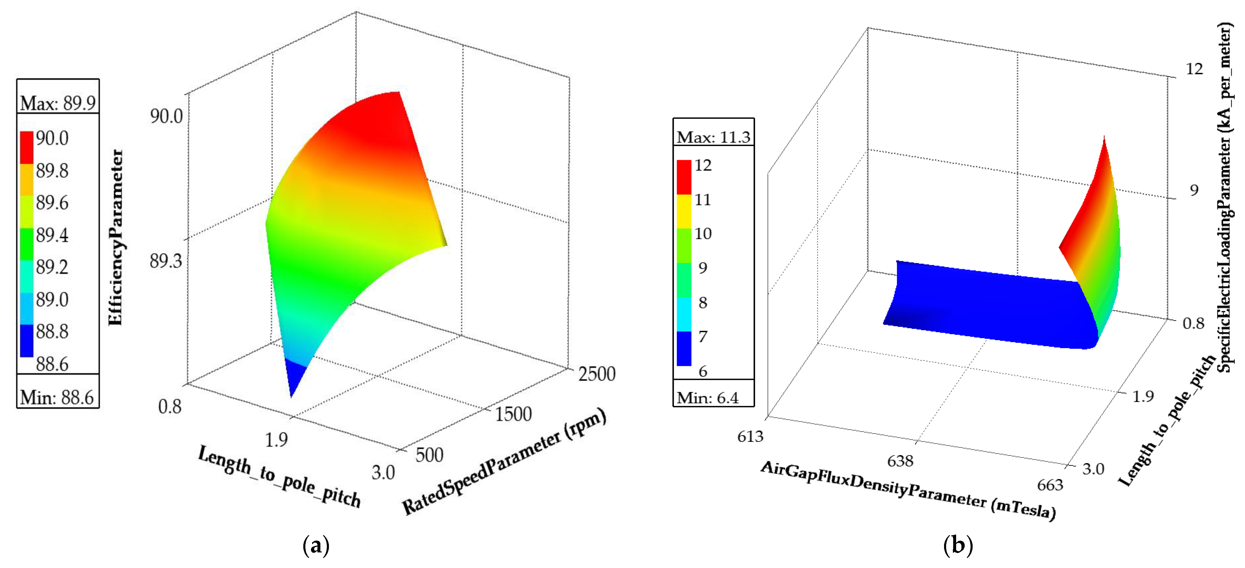 Sustainability 14 12743 g008 Sustainability 14 12743 g008