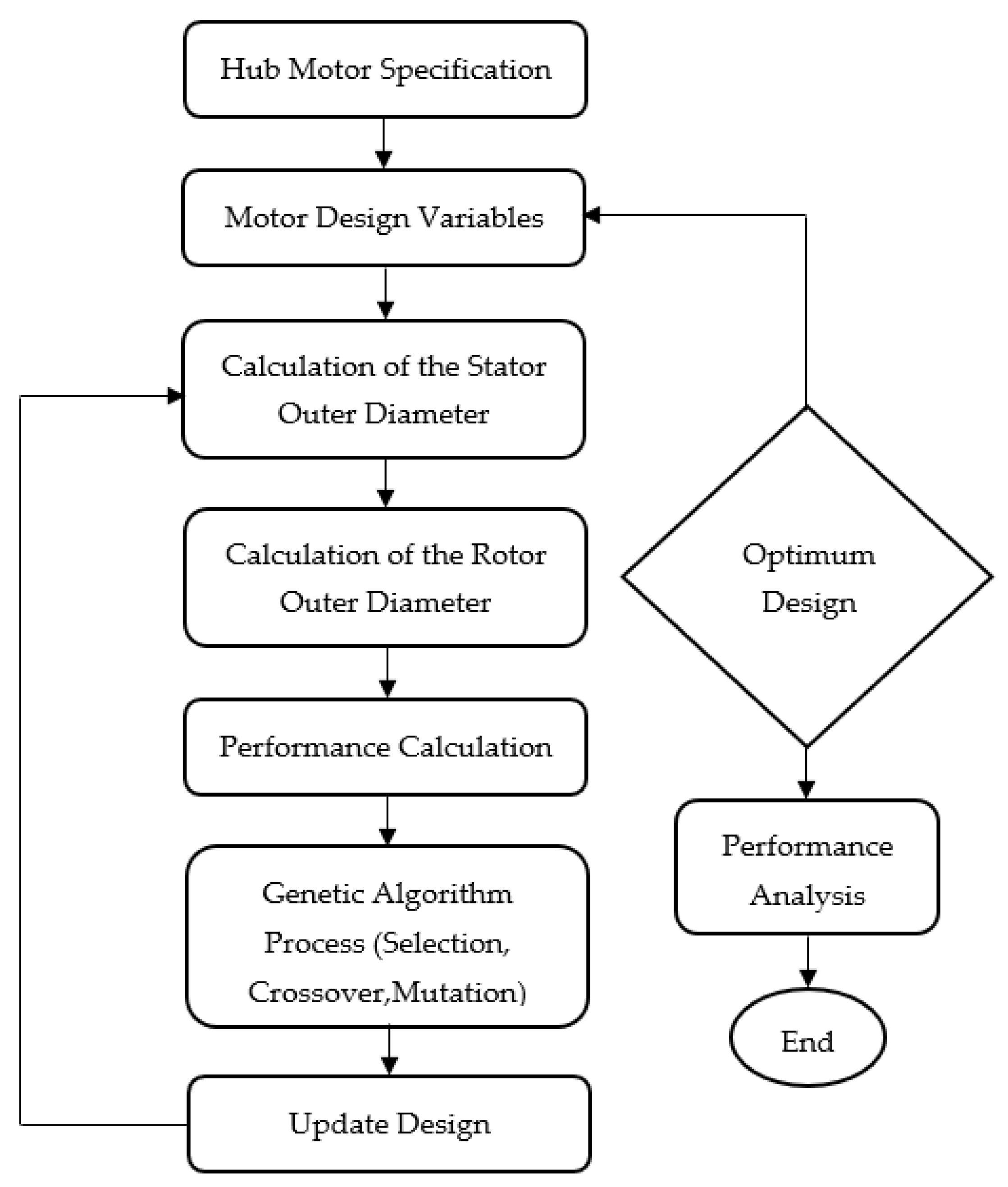 Sustainability 14 12743 g013 Sustainability 14 12743 g013