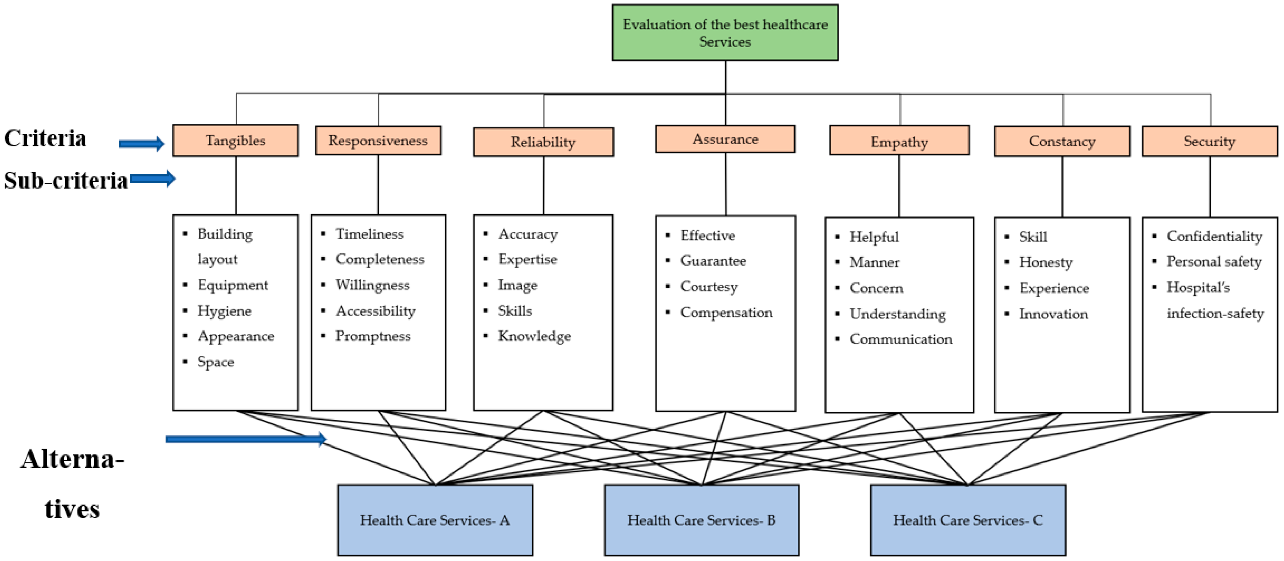Sustainability 14 12745 g003