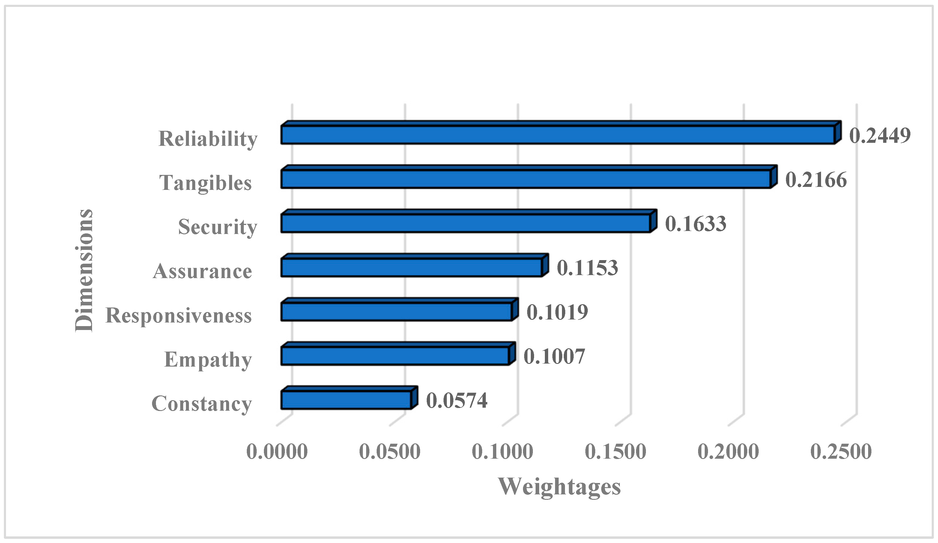 Sustainability 14 12745 g004