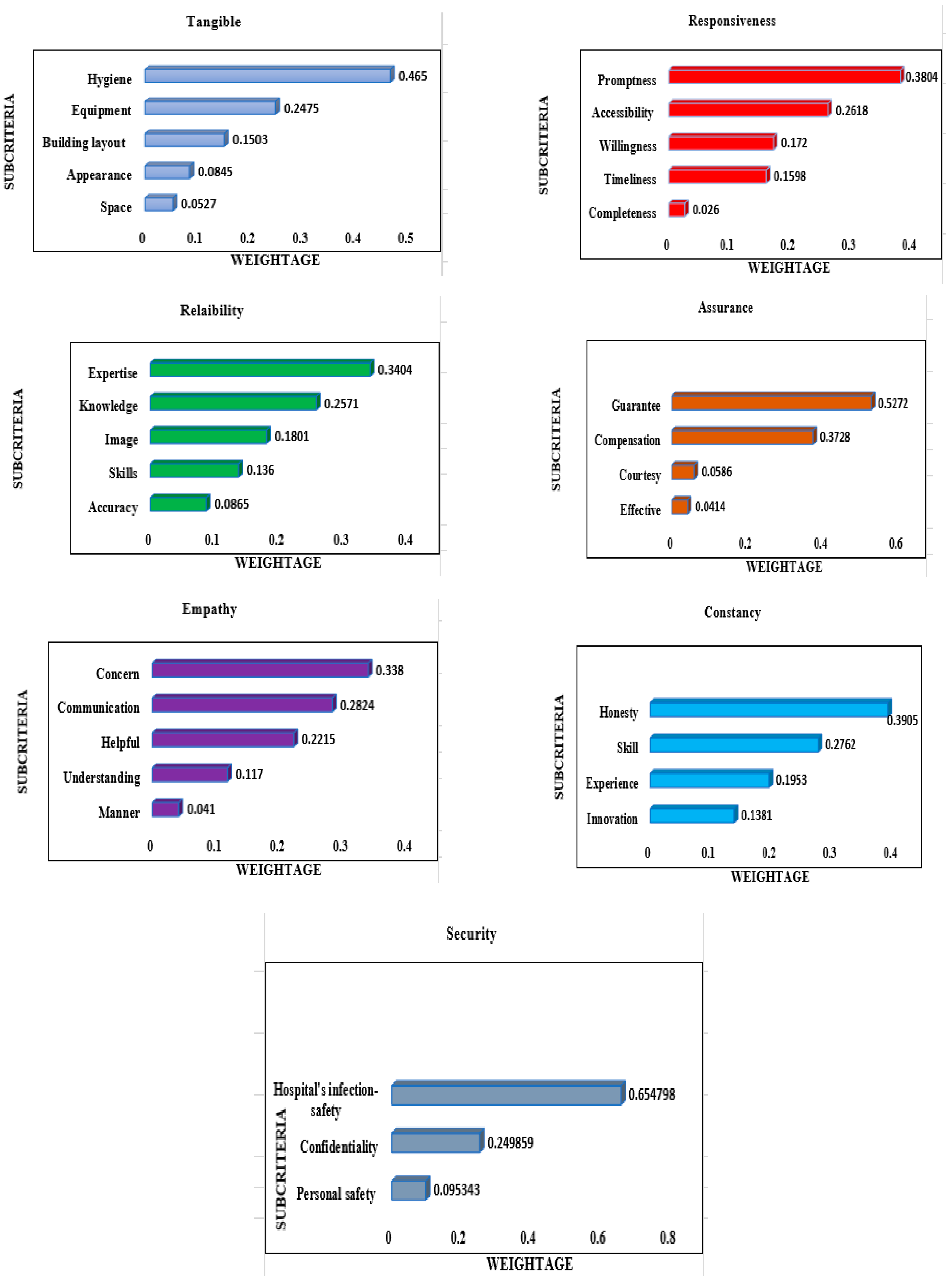 Sustainability 14 12745 g005