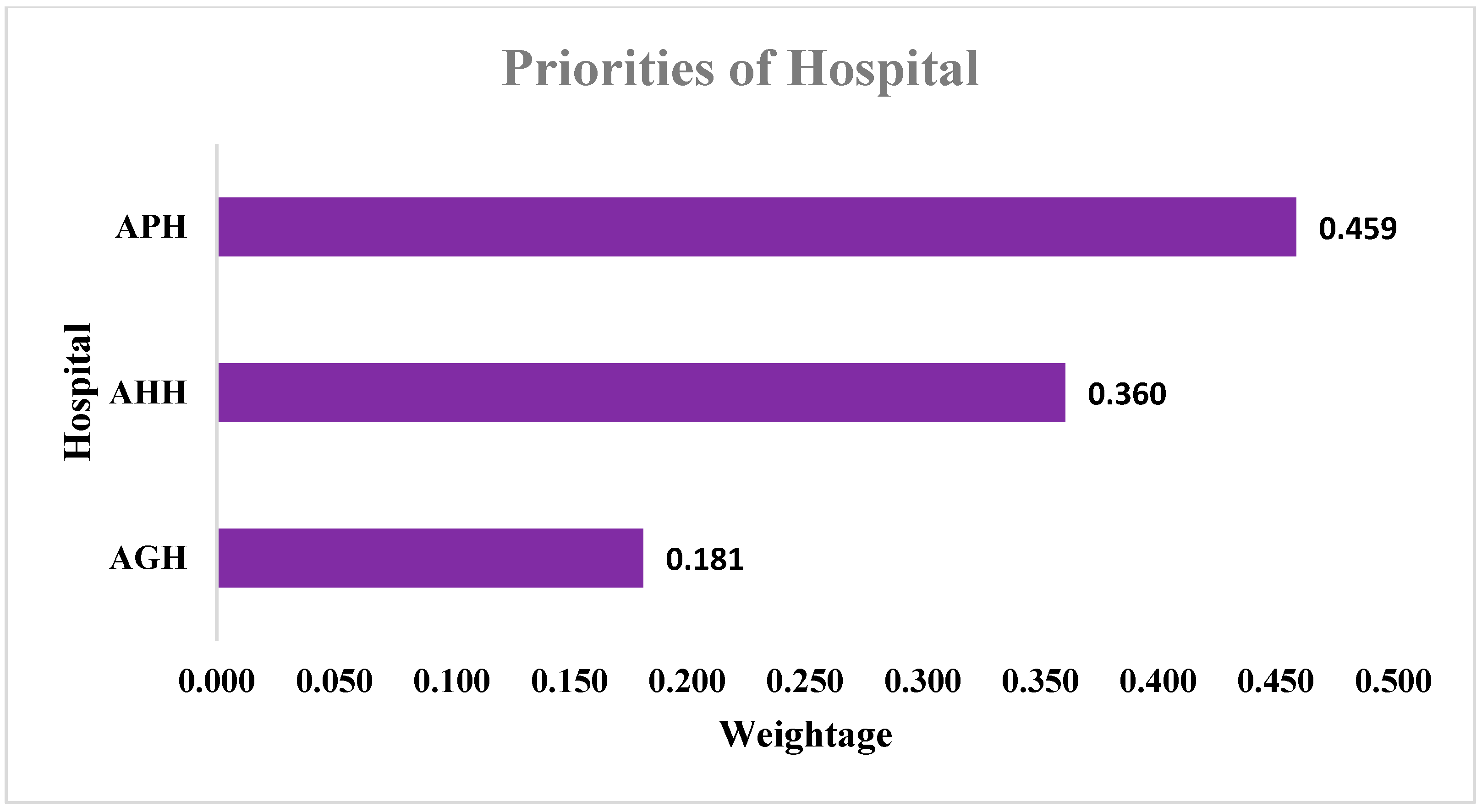 Sustainability 14 12745 g007