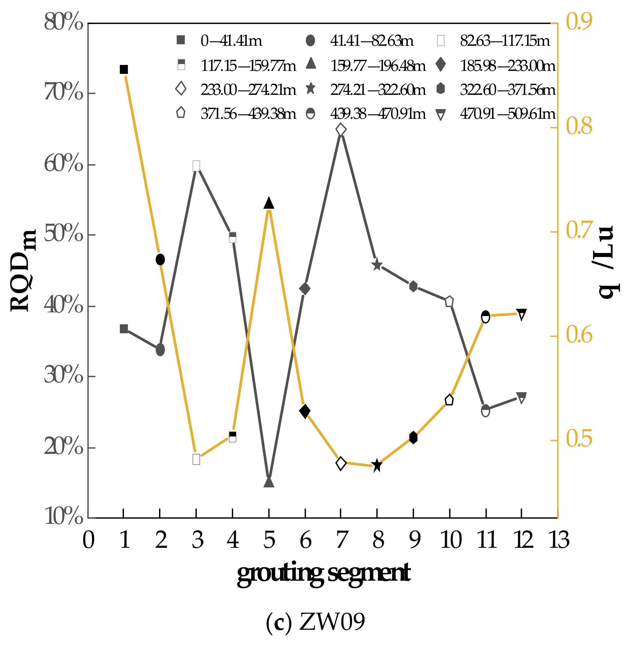 Sustainability 14 12748 g004b