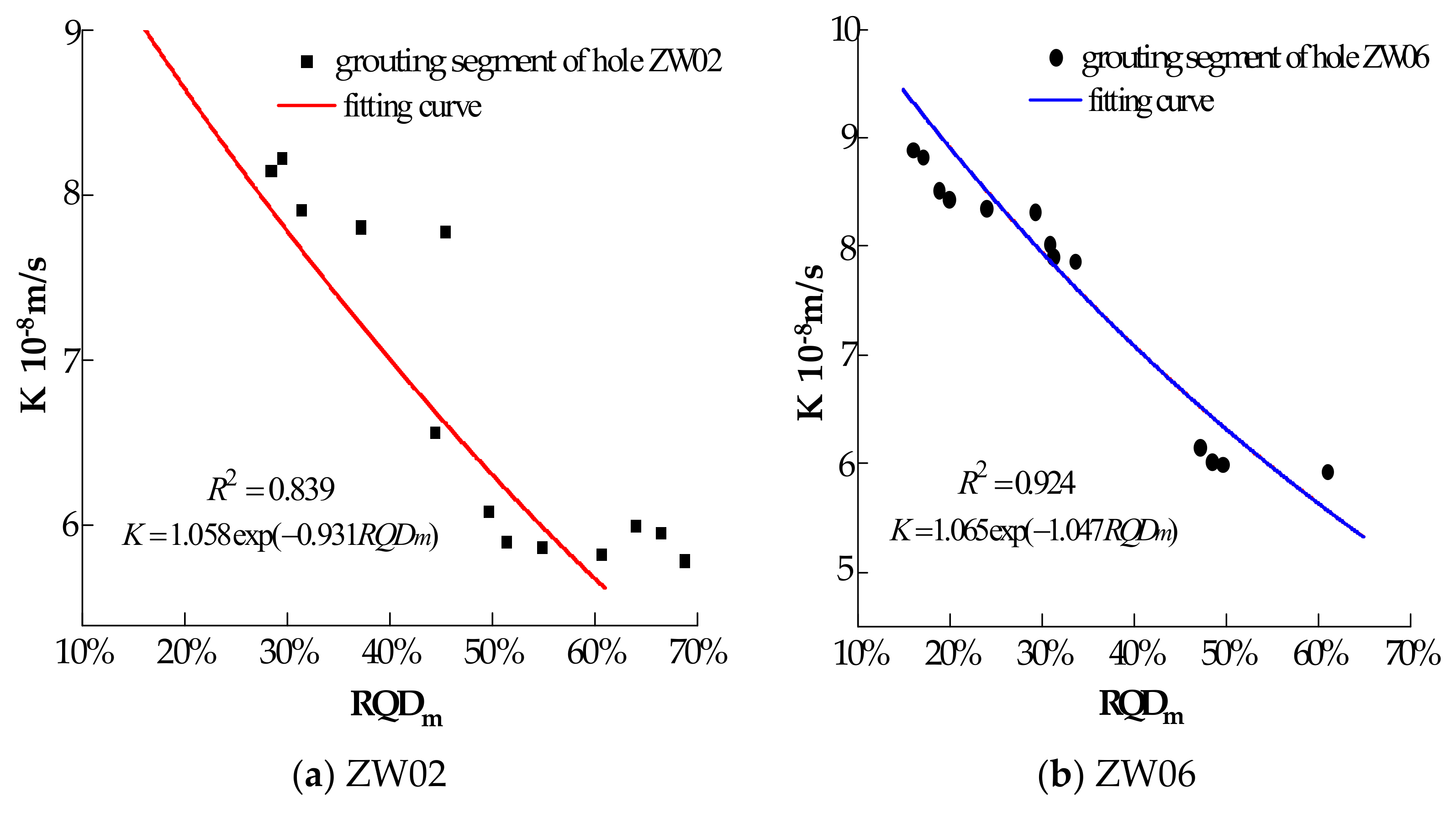 Sustainability 14 12748 g005a