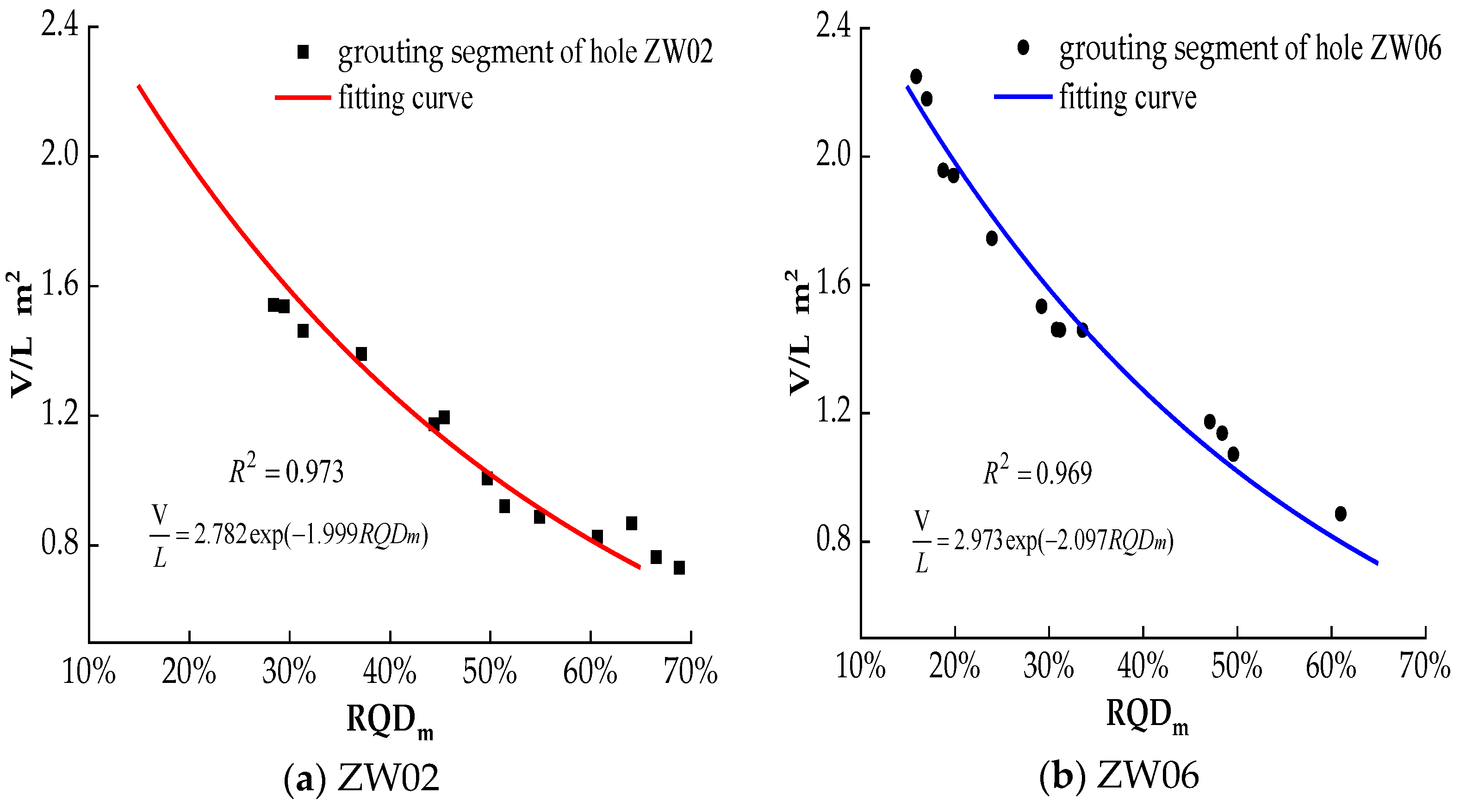 Sustainability 14 12748 g007a