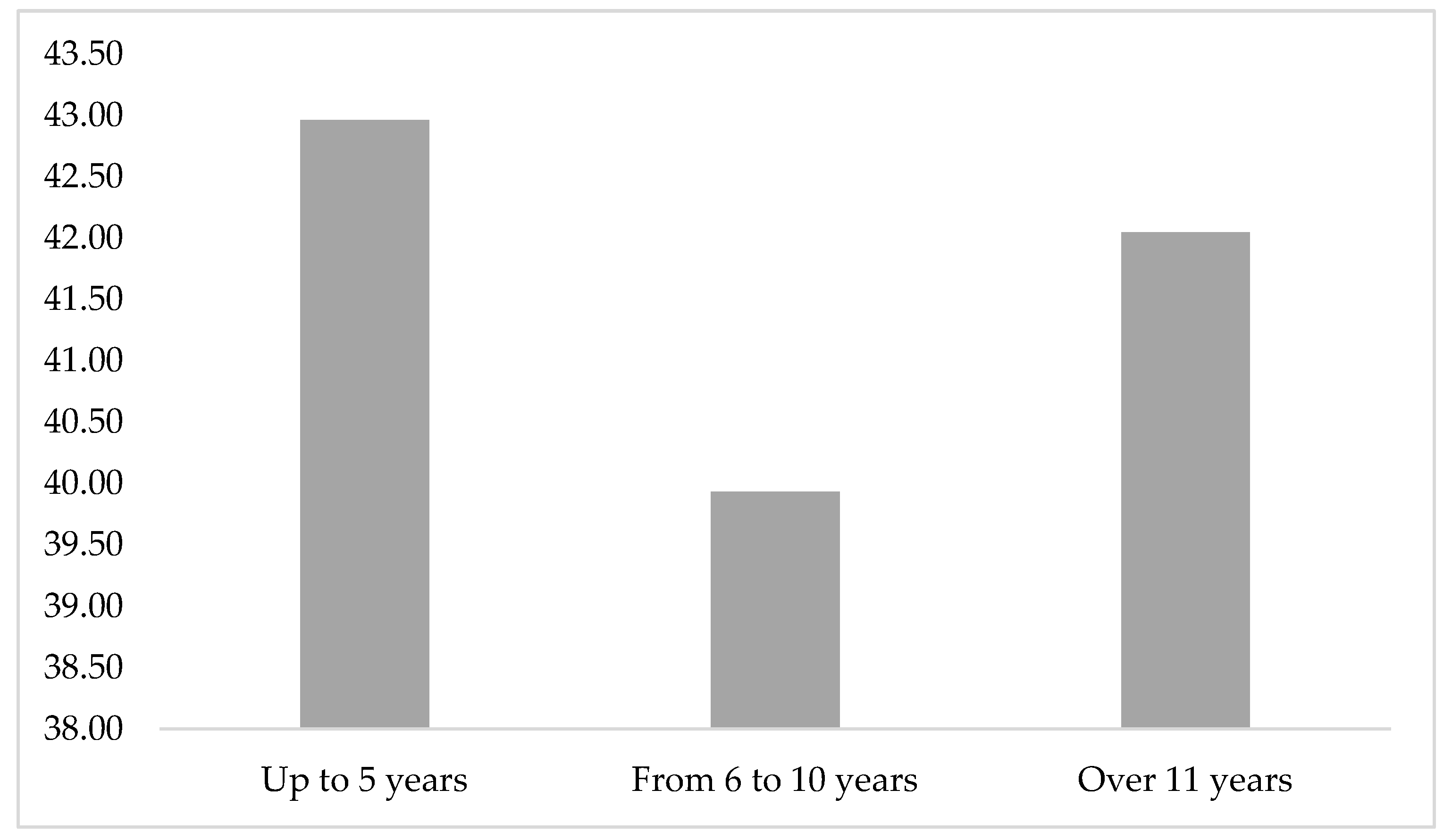 Sustainability 14 12749 g001 Sustainability 14 12749 g001