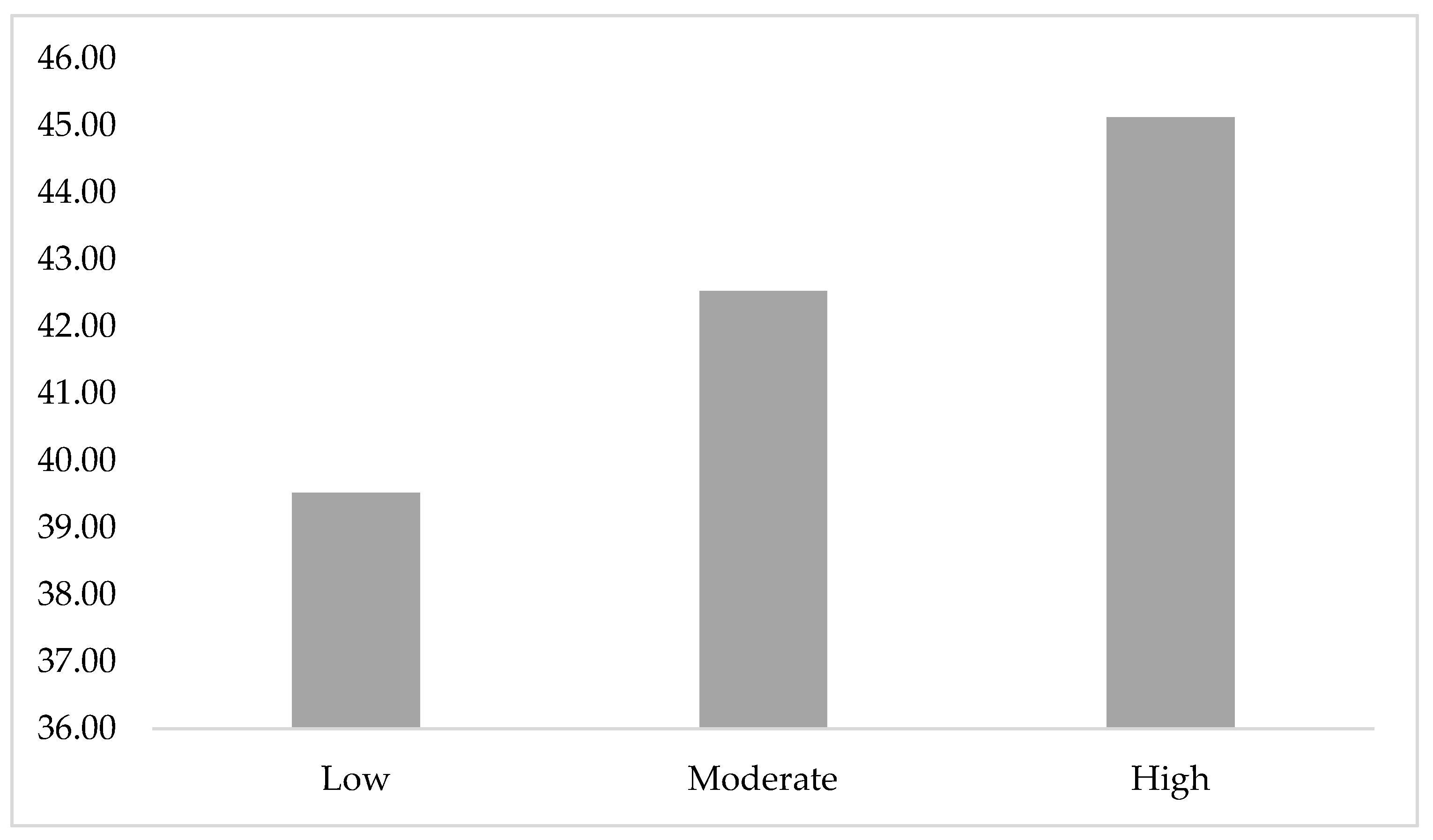 Sustainability 14 12749 g002 Sustainability 14 12749 g002