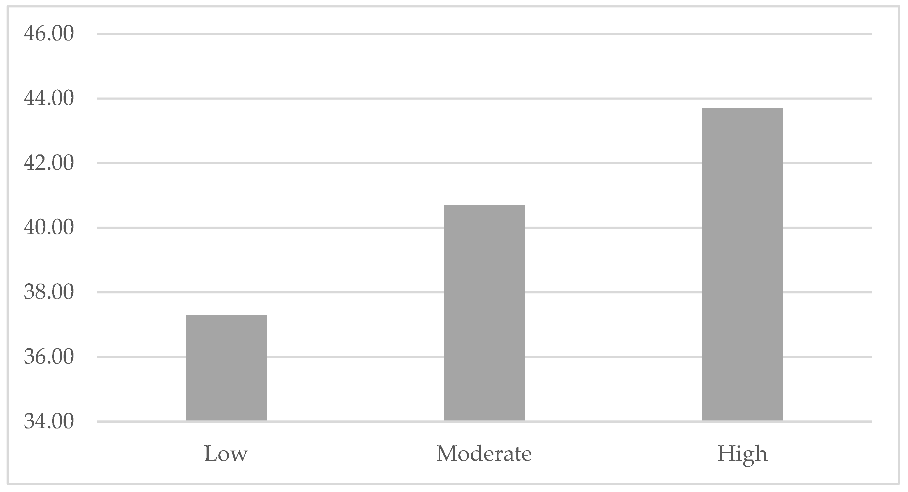 Sustainability 14 12749 g003 Sustainability 14 12749 g003