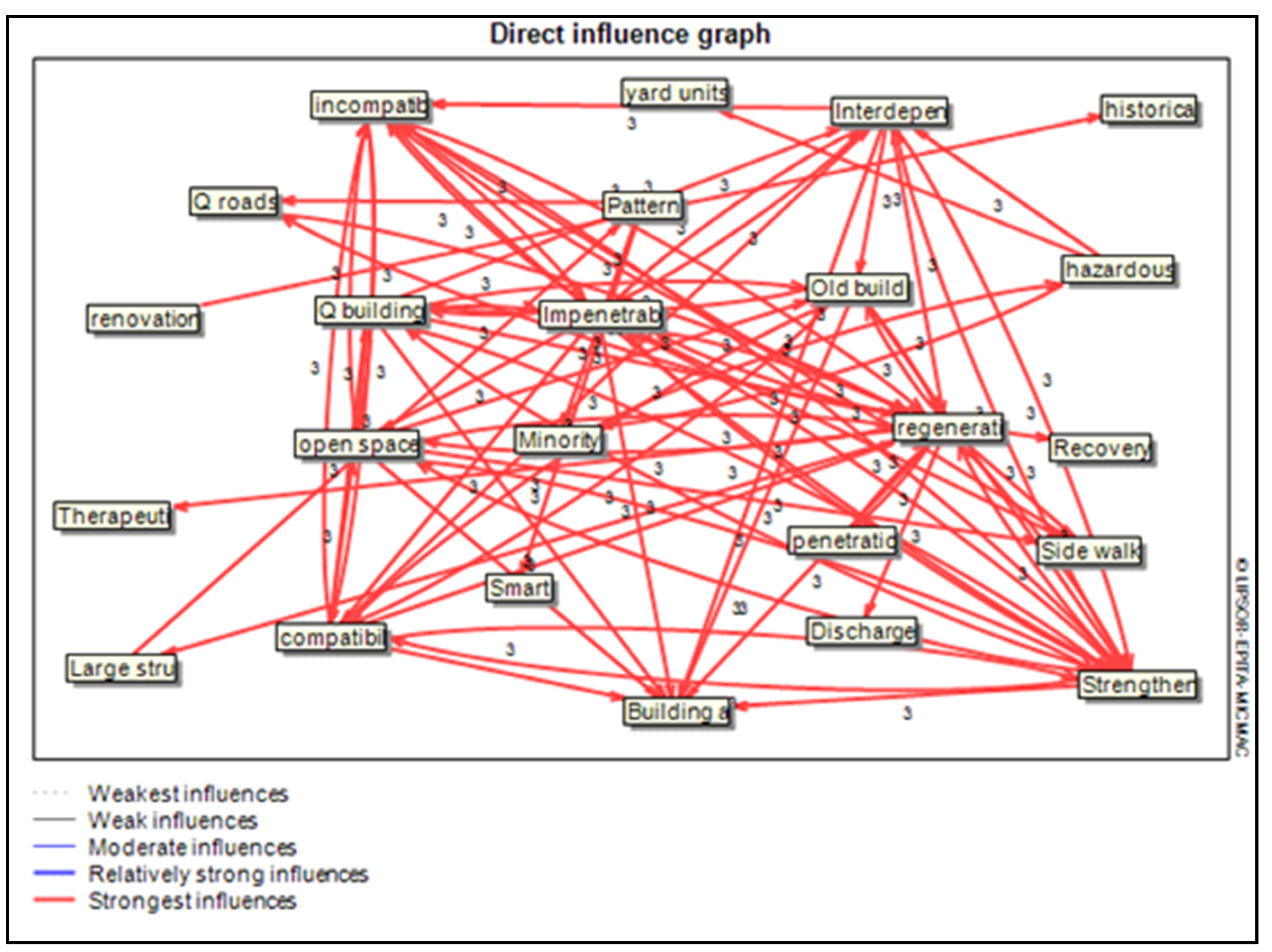 Sustainability 14 12756 g003 Sustainability 14 12756 g003