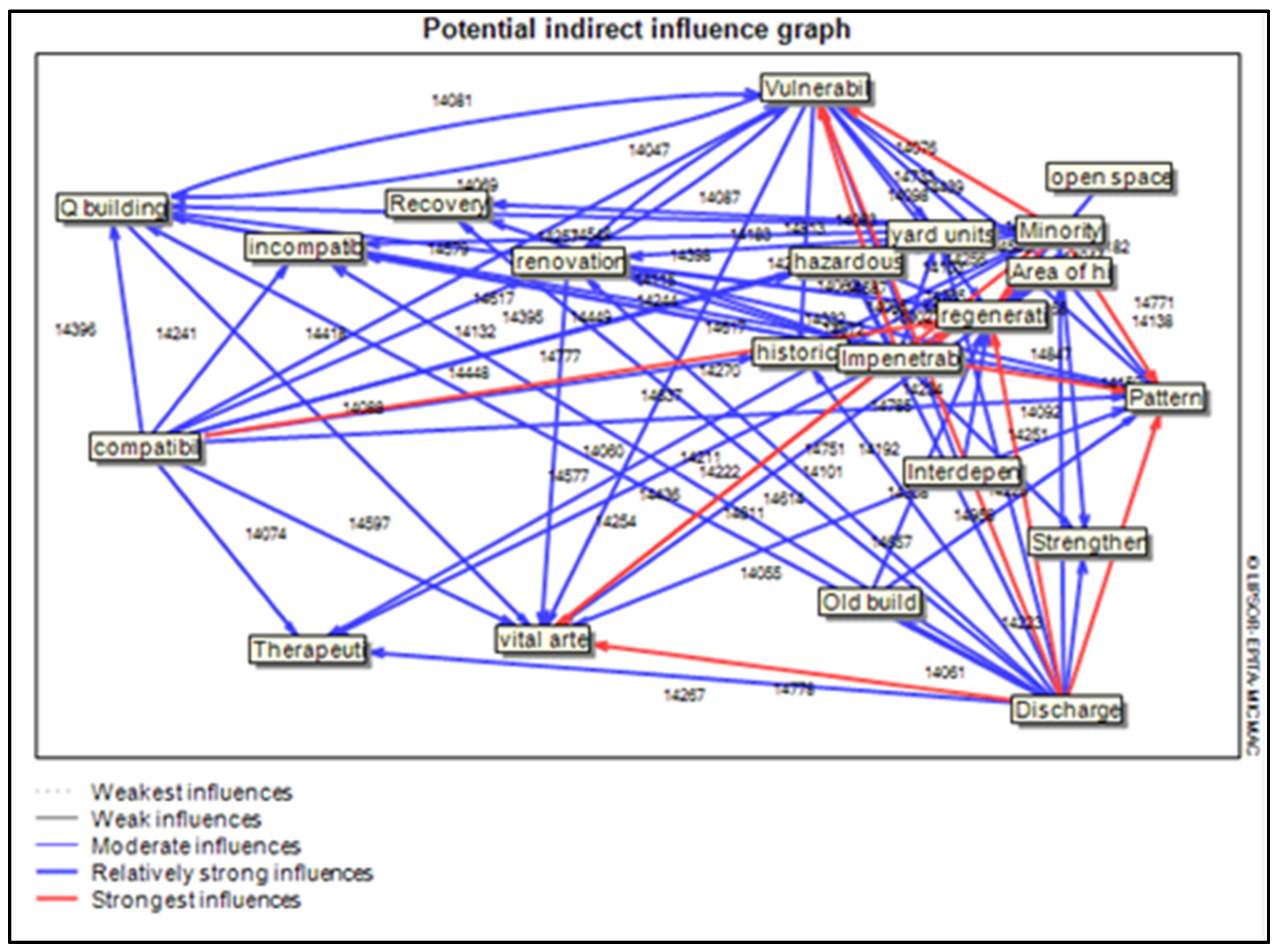 Sustainability 14 12756 g005 Sustainability 14 12756 g005