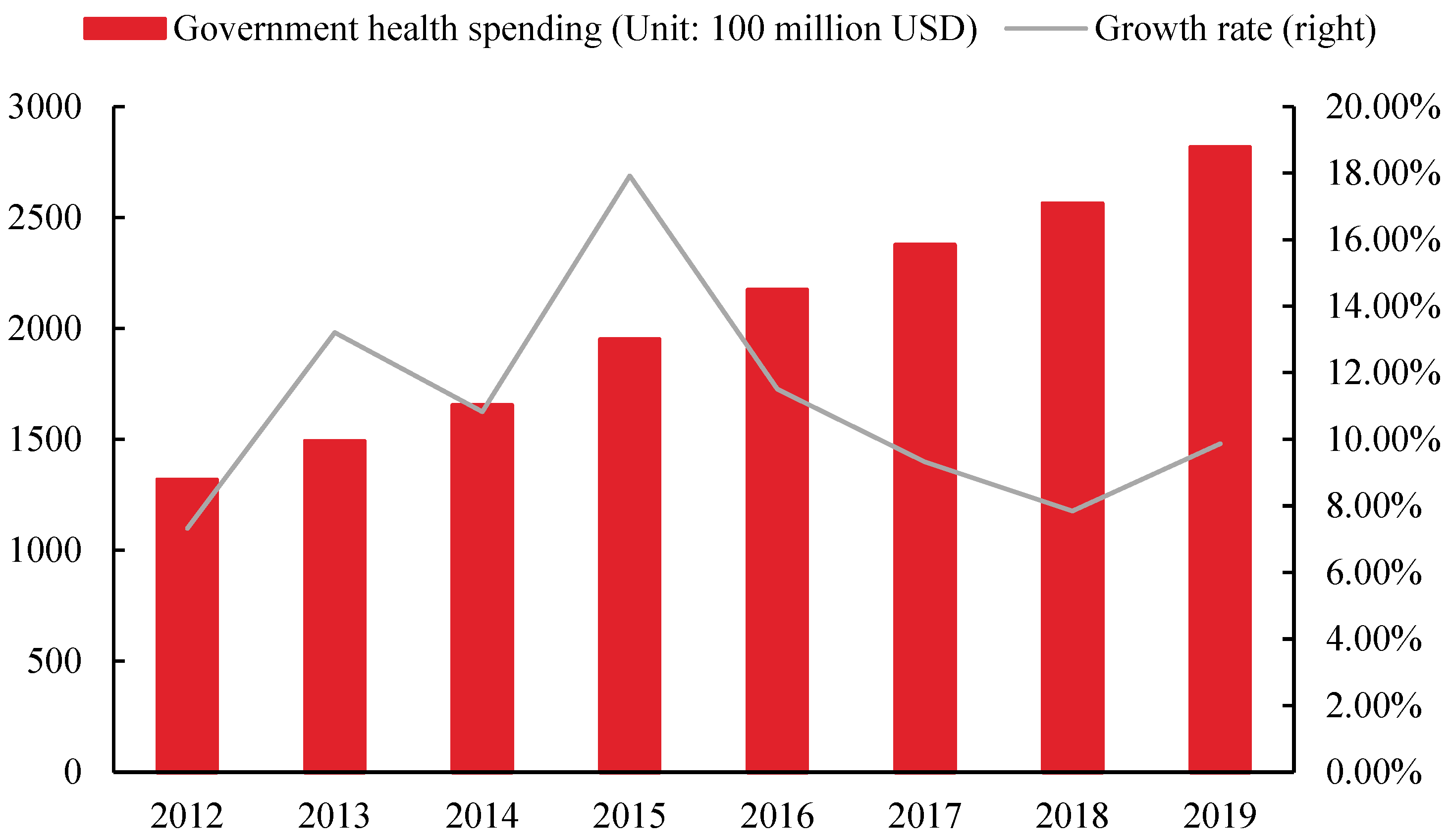 Sustainability 14 12757 g002 Sustainability 14 12757 g002