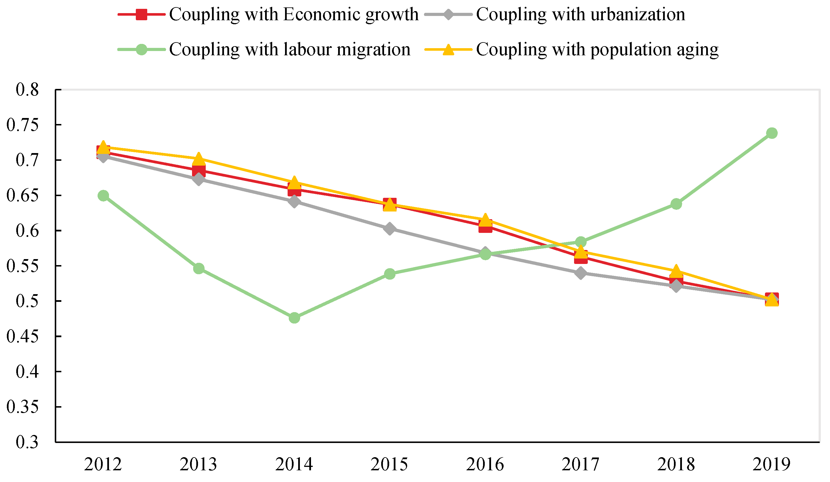 Sustainability 14 12757 g003 Sustainability 14 12757 g003
