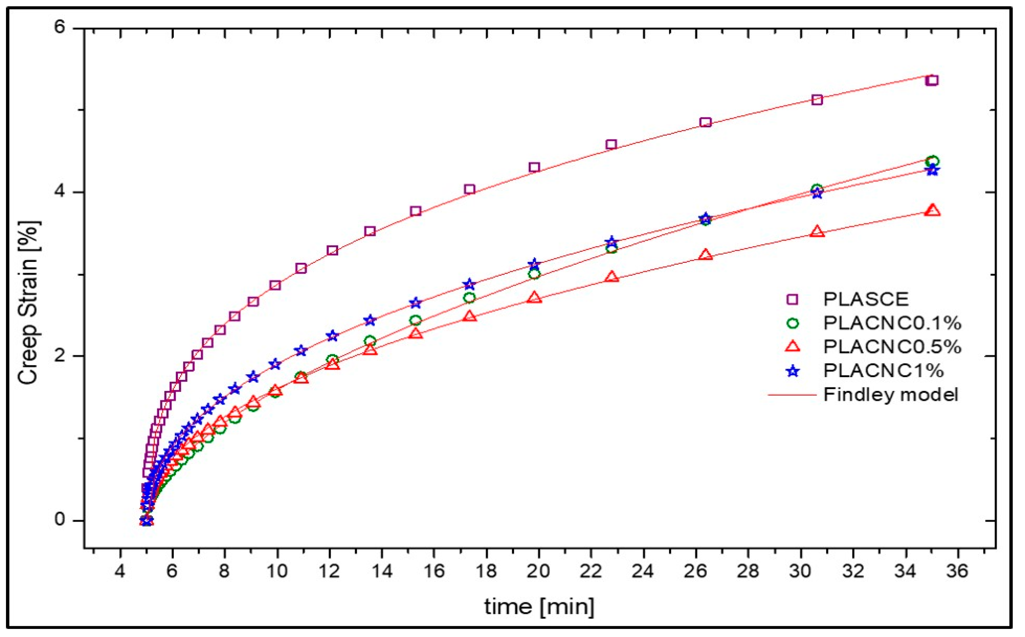 Sustainability 14 12759 g007