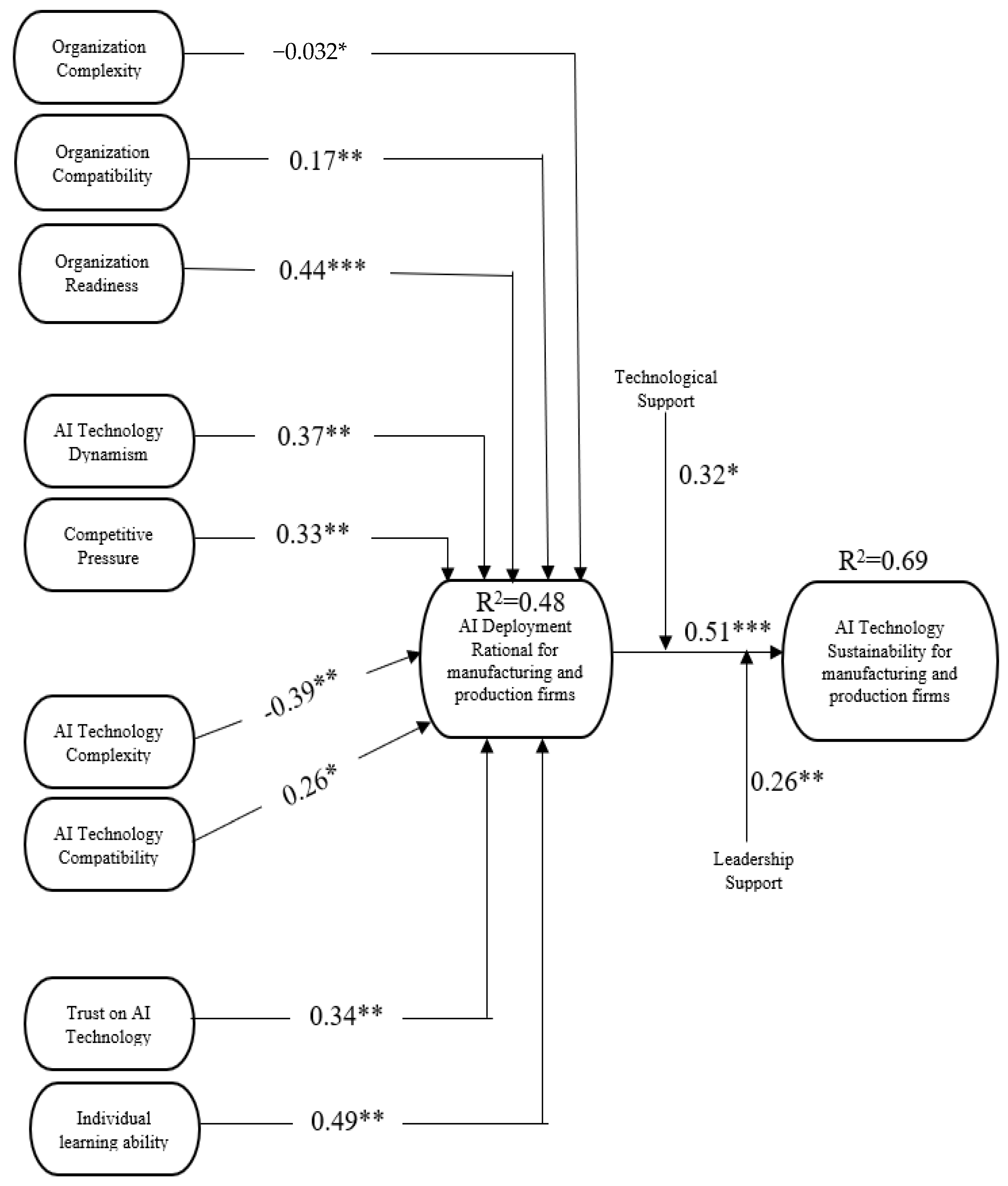 Sustainability 14 12760 g002 Sustainability 14 12760 g002