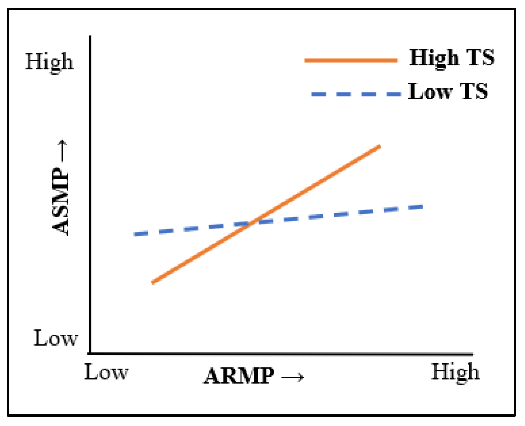 Sustainability 14 12760 g003 Sustainability 14 12760 g003
